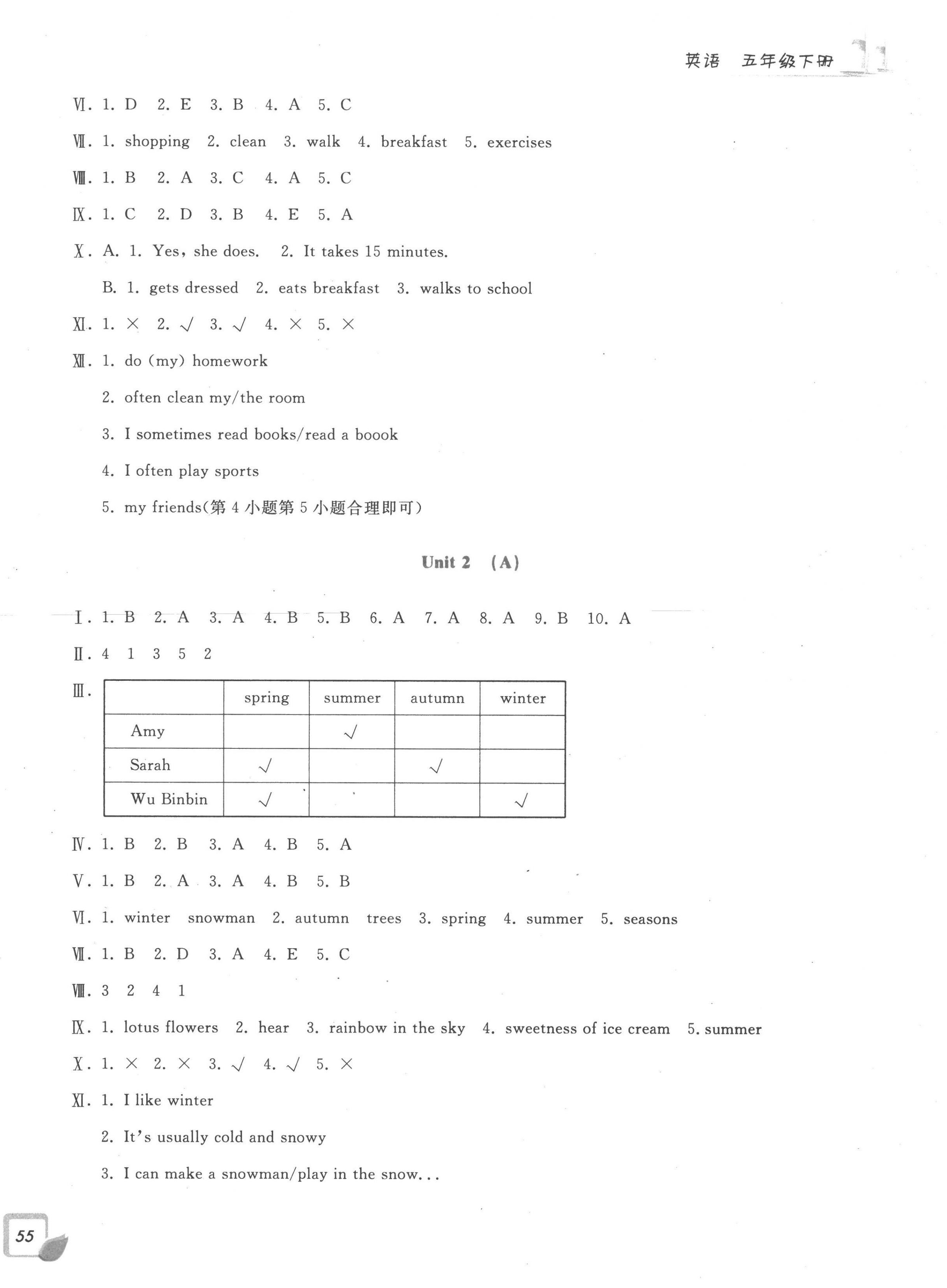 2023年学力测评小学生单元测试卷五年级英语下册人教版 参考答案第2页