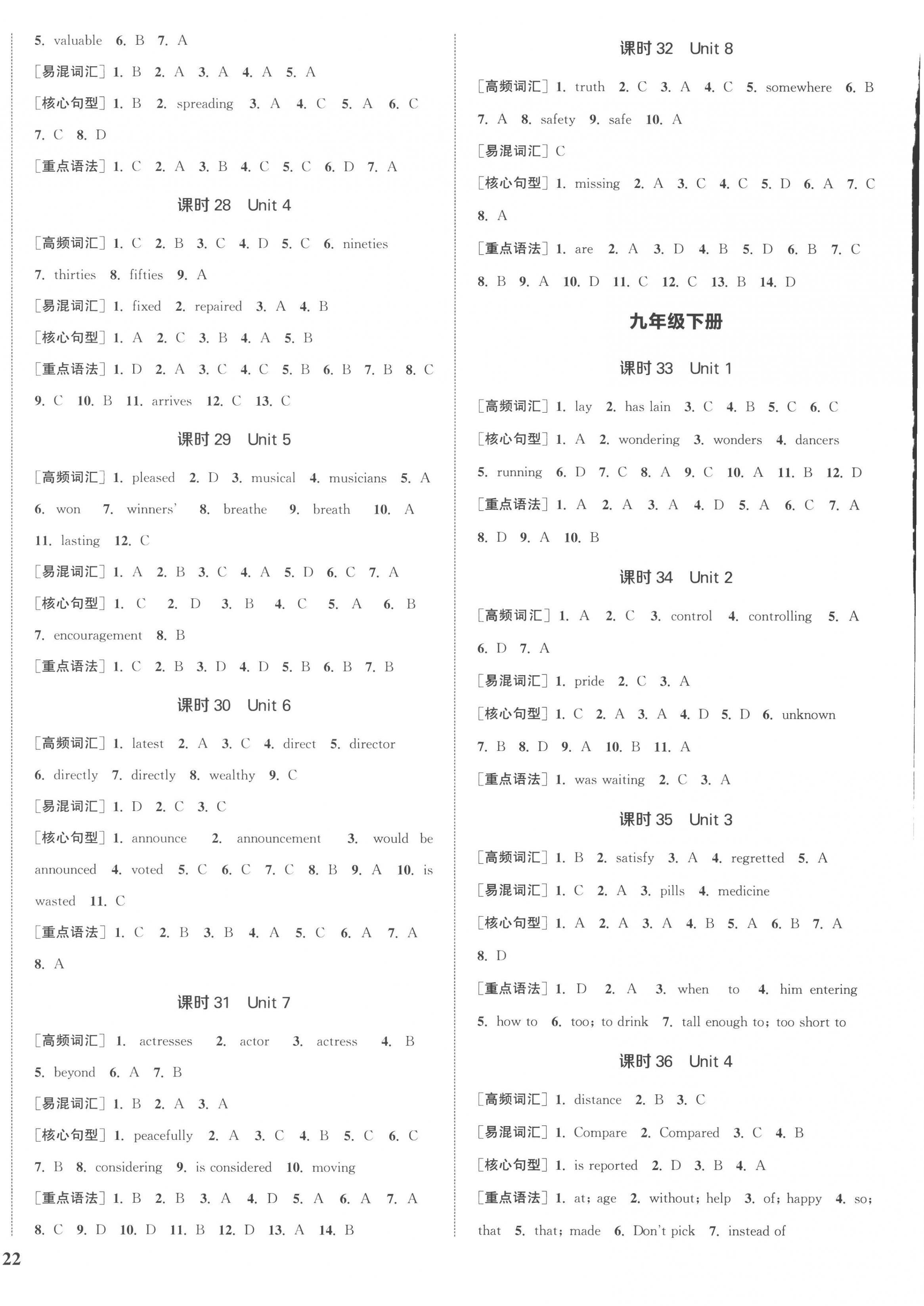 2023年通城1典中考復(fù)習(xí)方略英語連云港專版 參考答案第4頁