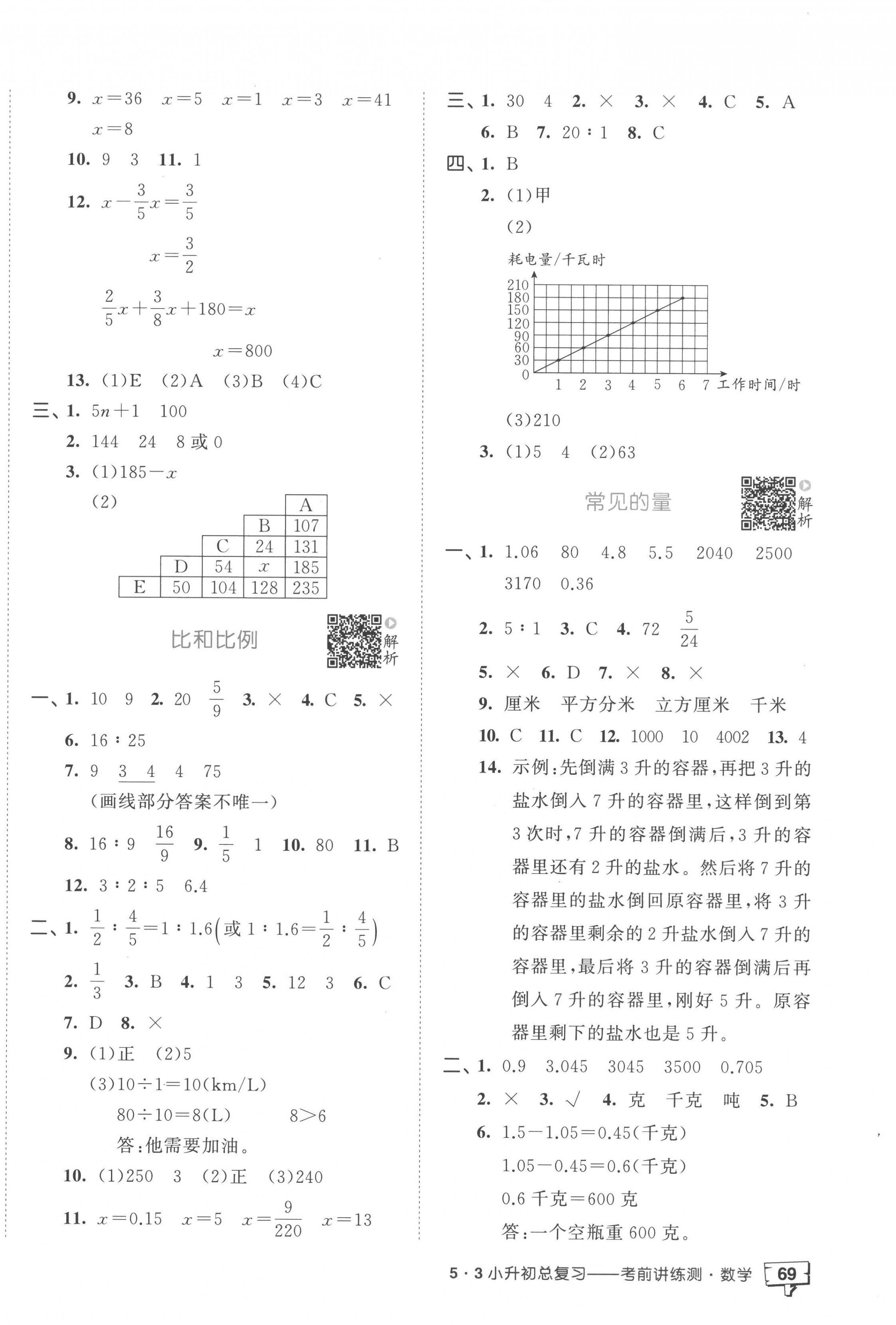 2023年53小升初总复习考前讲练测数学 第2页