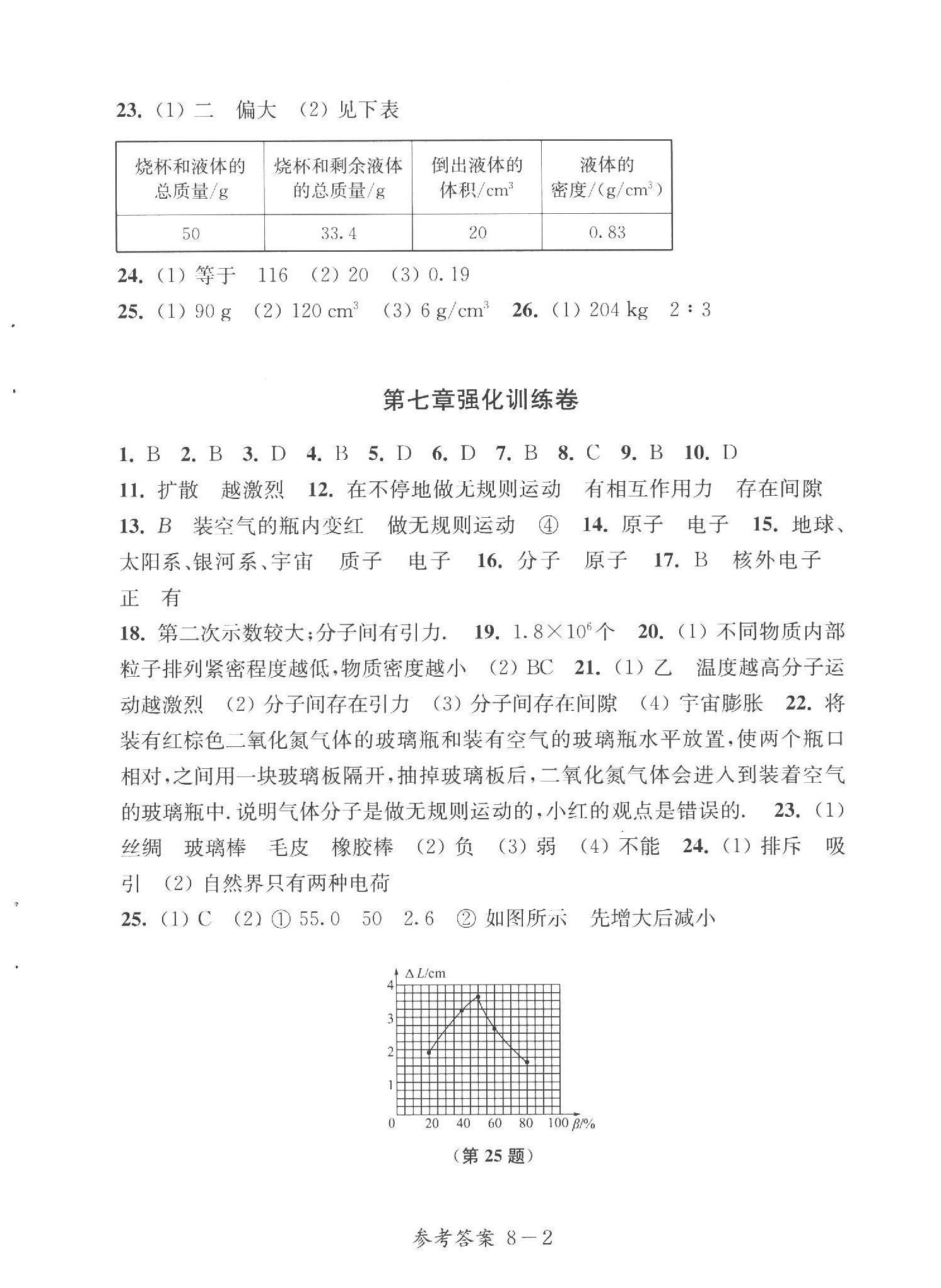 2023年同步练习配套试卷八年级物理下册苏科版江苏凤凰科学技术出版社 第2页