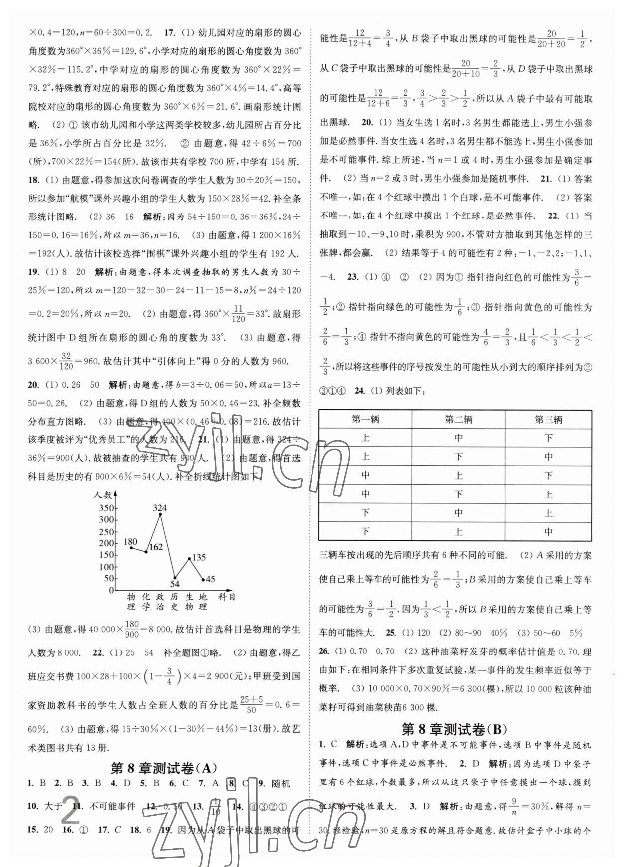 2023年江苏密卷八年级数学下册江苏版 第2页