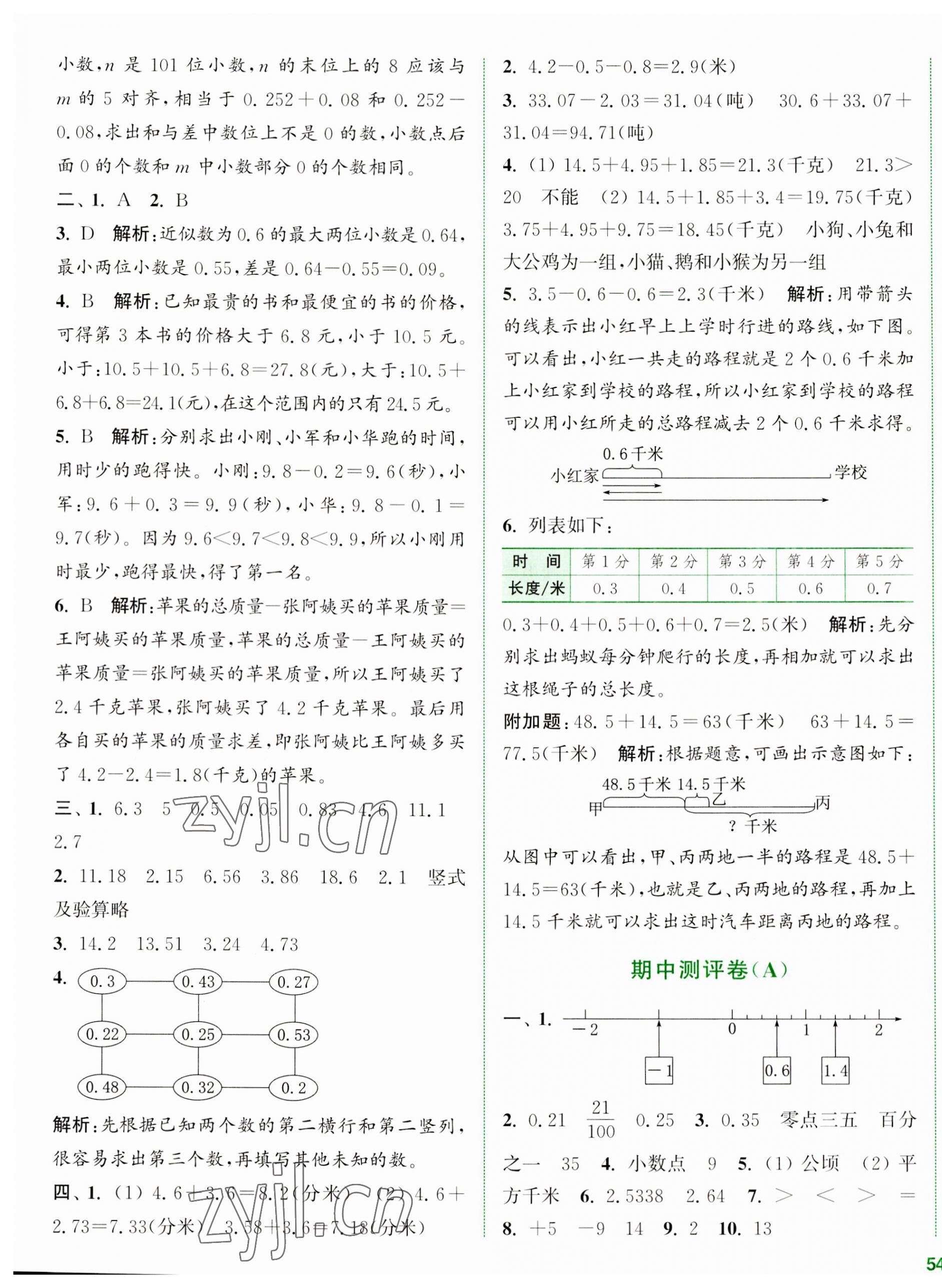 2023年通城學典全程測評卷五年級數(shù)學上冊蘇教版江蘇專版 第7頁