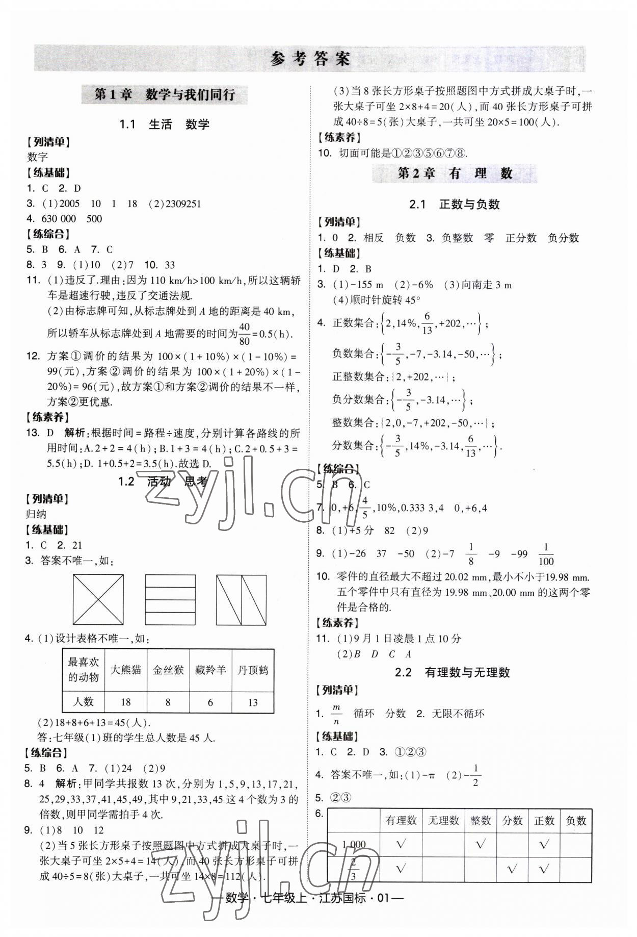 2023年經(jīng)綸學(xué)典課時(shí)作業(yè)七年級(jí)數(shù)學(xué)上冊(cè)江蘇國(guó)標(biāo) 第1頁(yè)