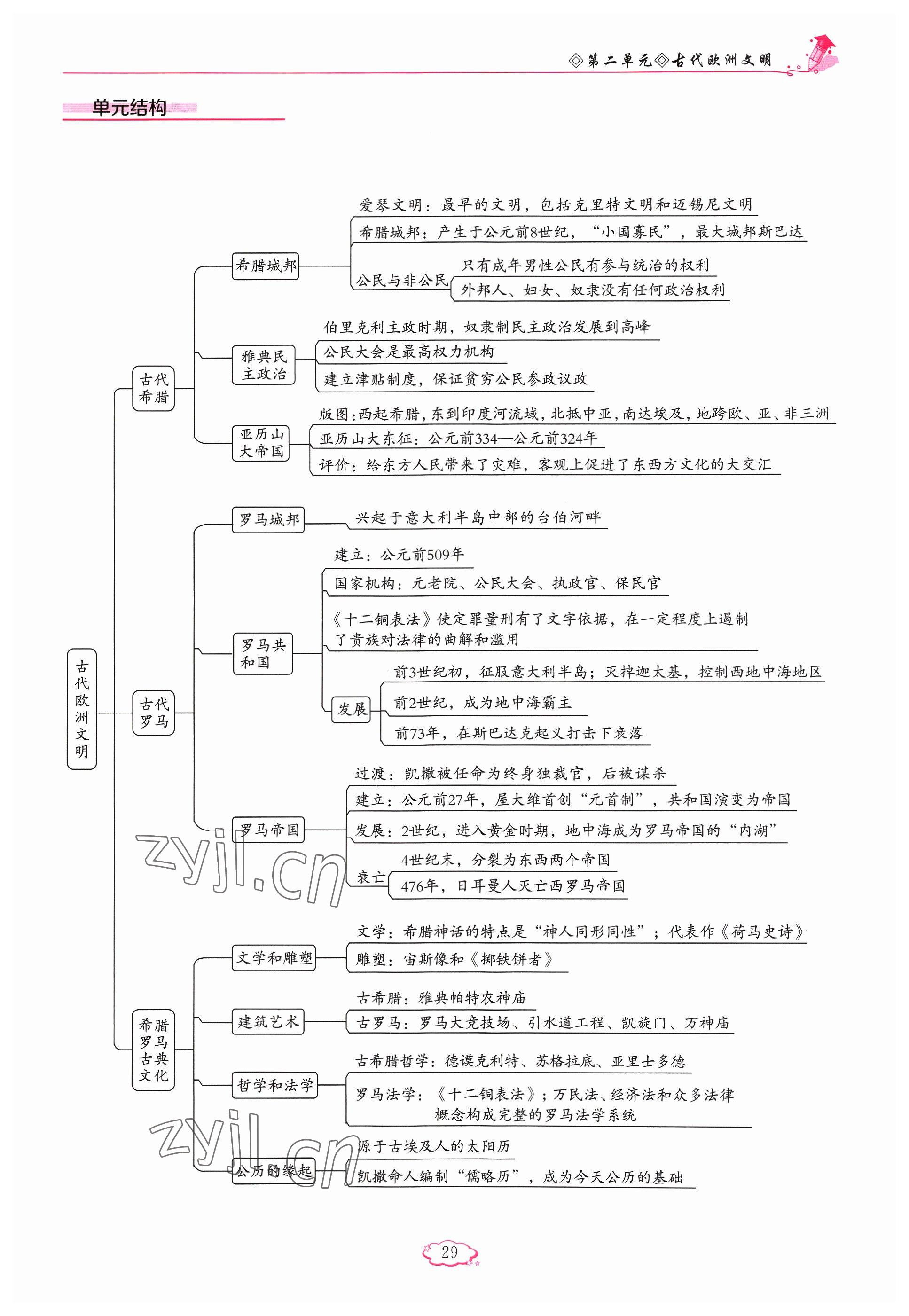 2023年启航新课堂九年级历史上册人教版 参考答案第29页