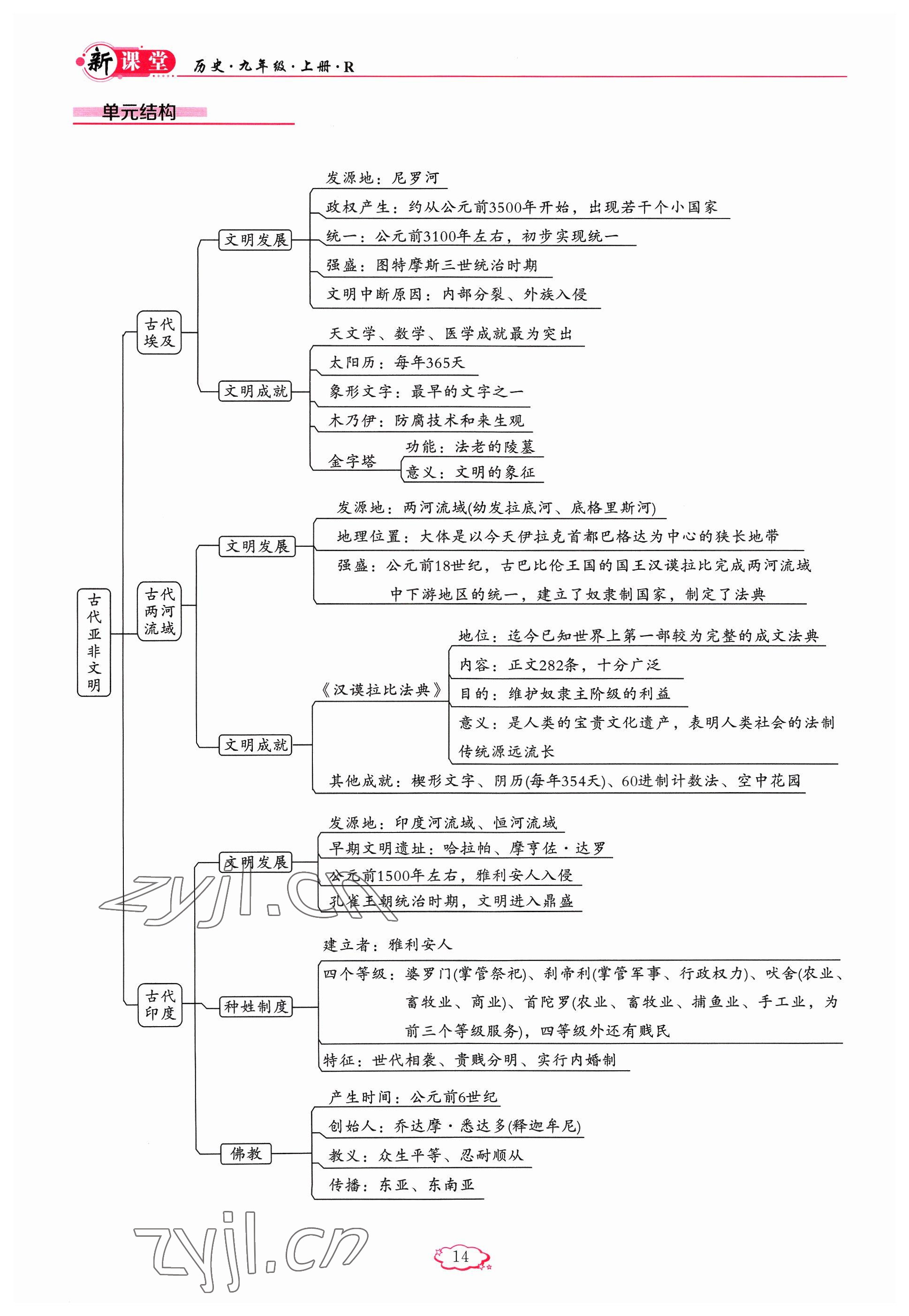 2023年启航新课堂九年级历史上册人教版 参考答案第14页