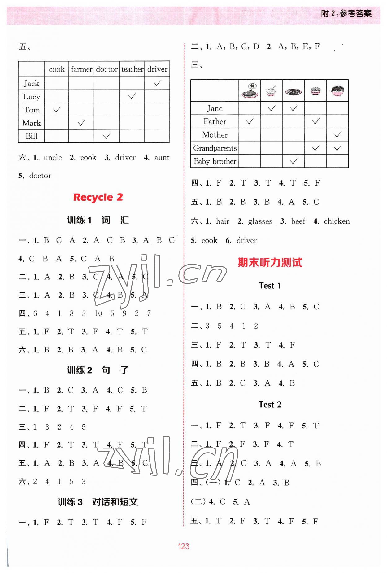 2023年通城学典小学英语听力能手四年级上册人教PEP版 参考答案第7页