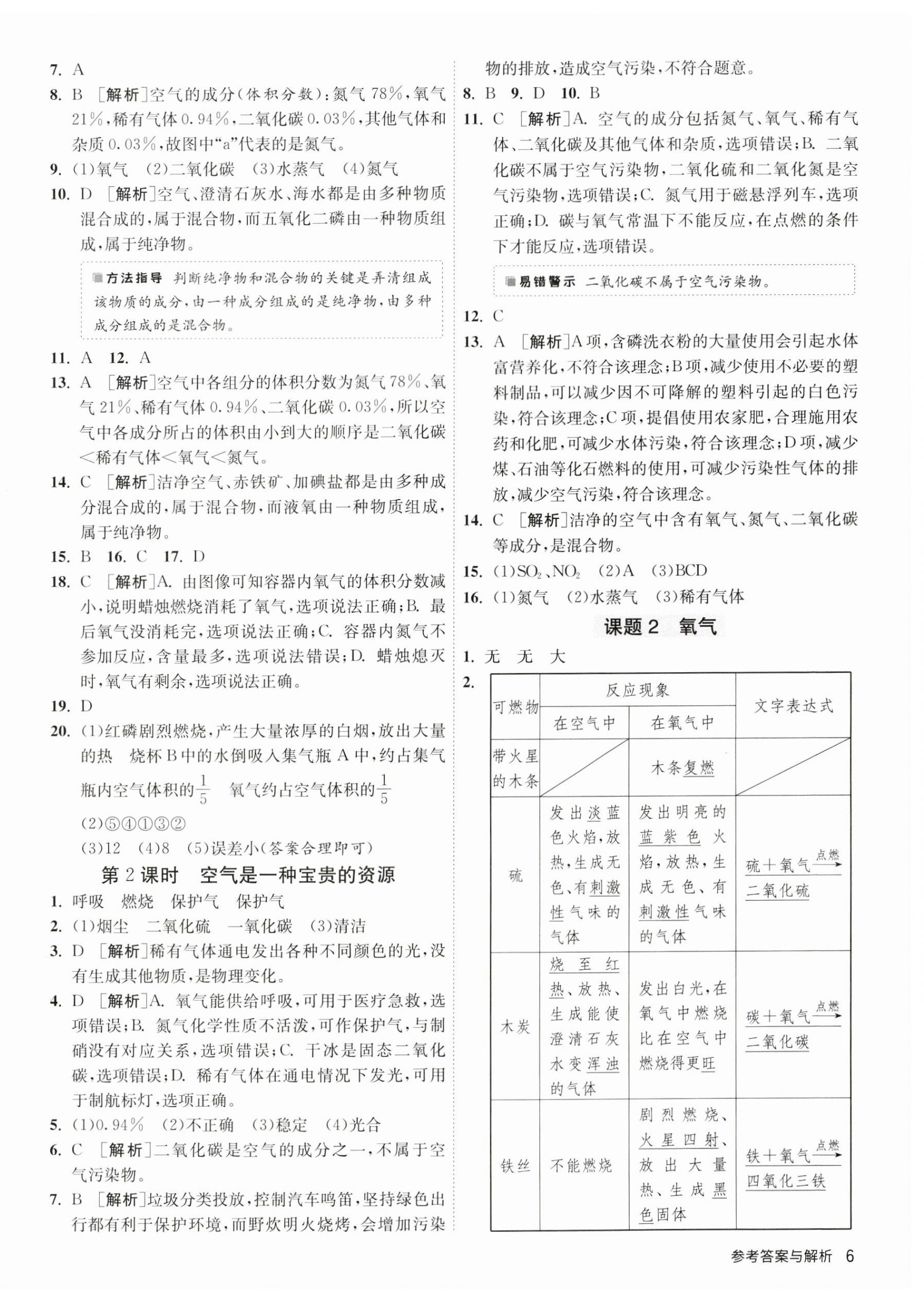 2023年1課3練單元達標(biāo)測試九年級化學(xué)上冊人教版 第6頁