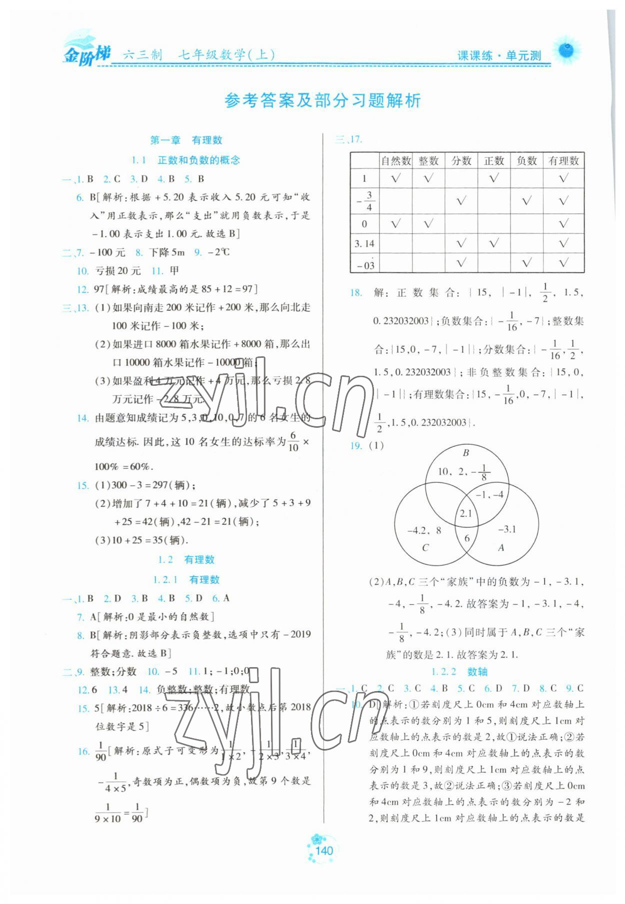 2023年金阶梯课课练单元测七年级数学上册人教版五四制 参考答案第1页