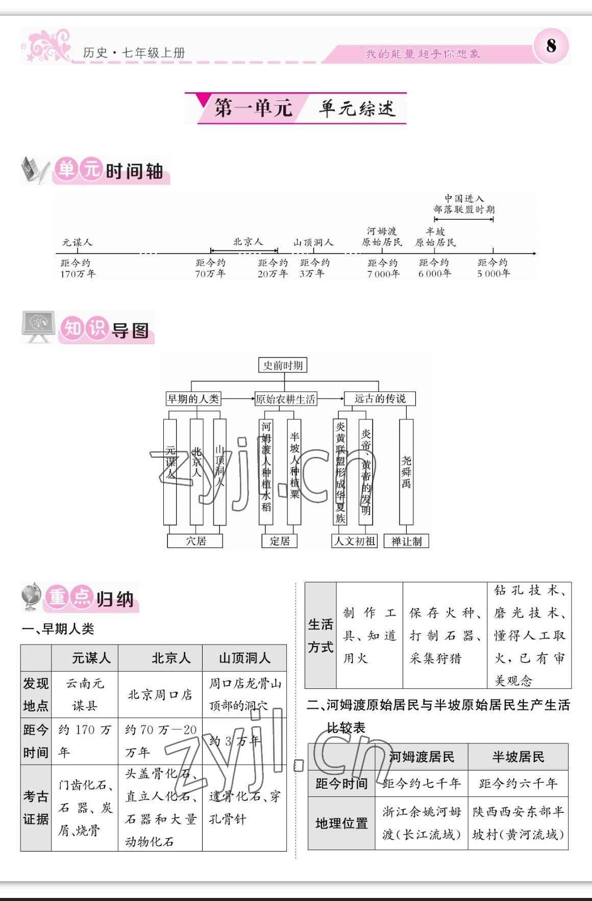 2023年课堂点睛七年级历史上册人教版 参考答案第8页