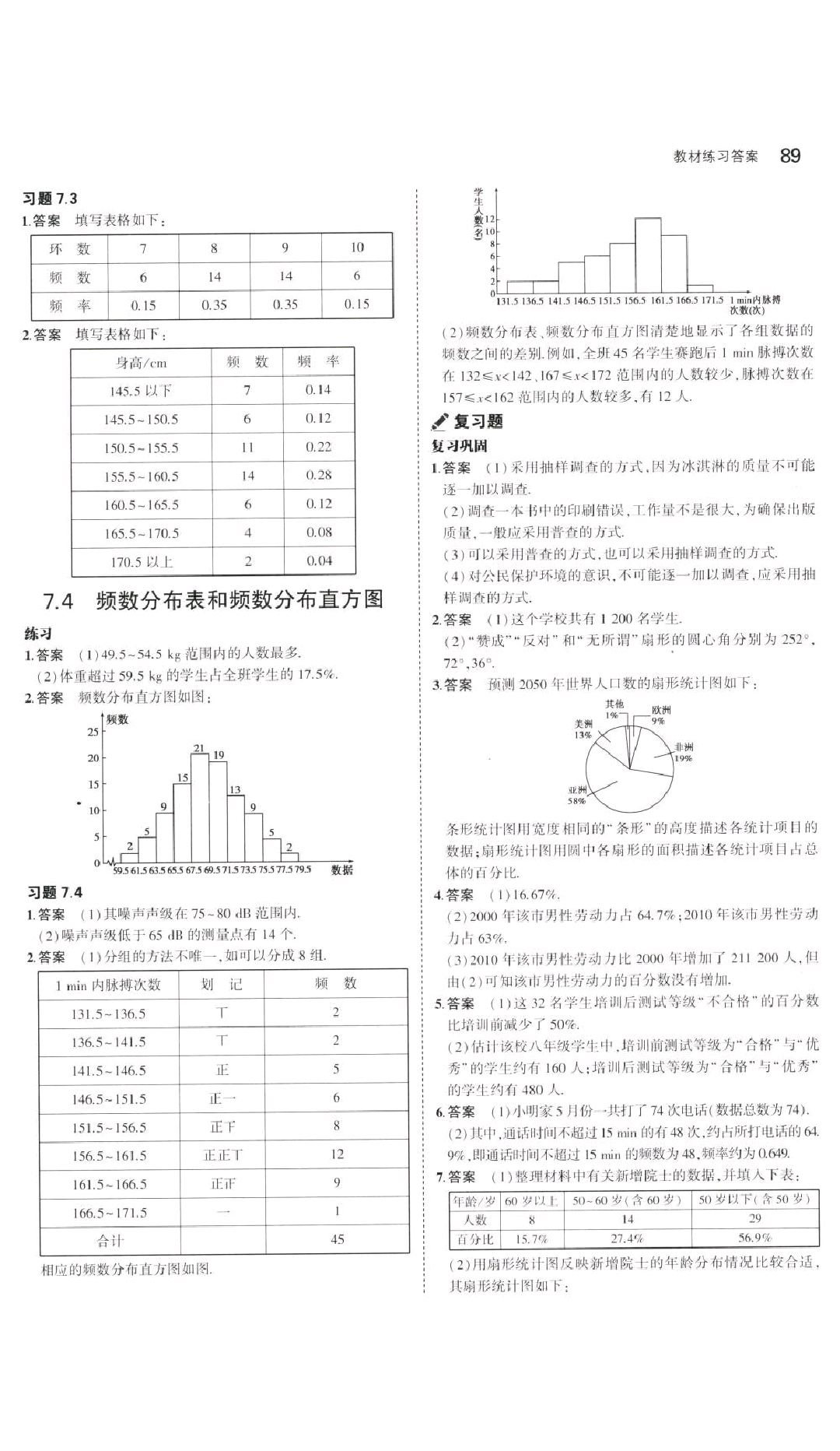 課本2016年蘇科版八年級(jí)數(shù)學(xué)下冊(cè) 參考答案第3頁(yè)