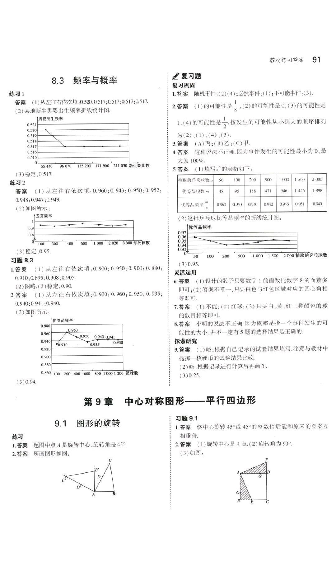 課本2016年蘇科版八年級(jí)數(shù)學(xué)下冊(cè) 參考答案第5頁(yè)