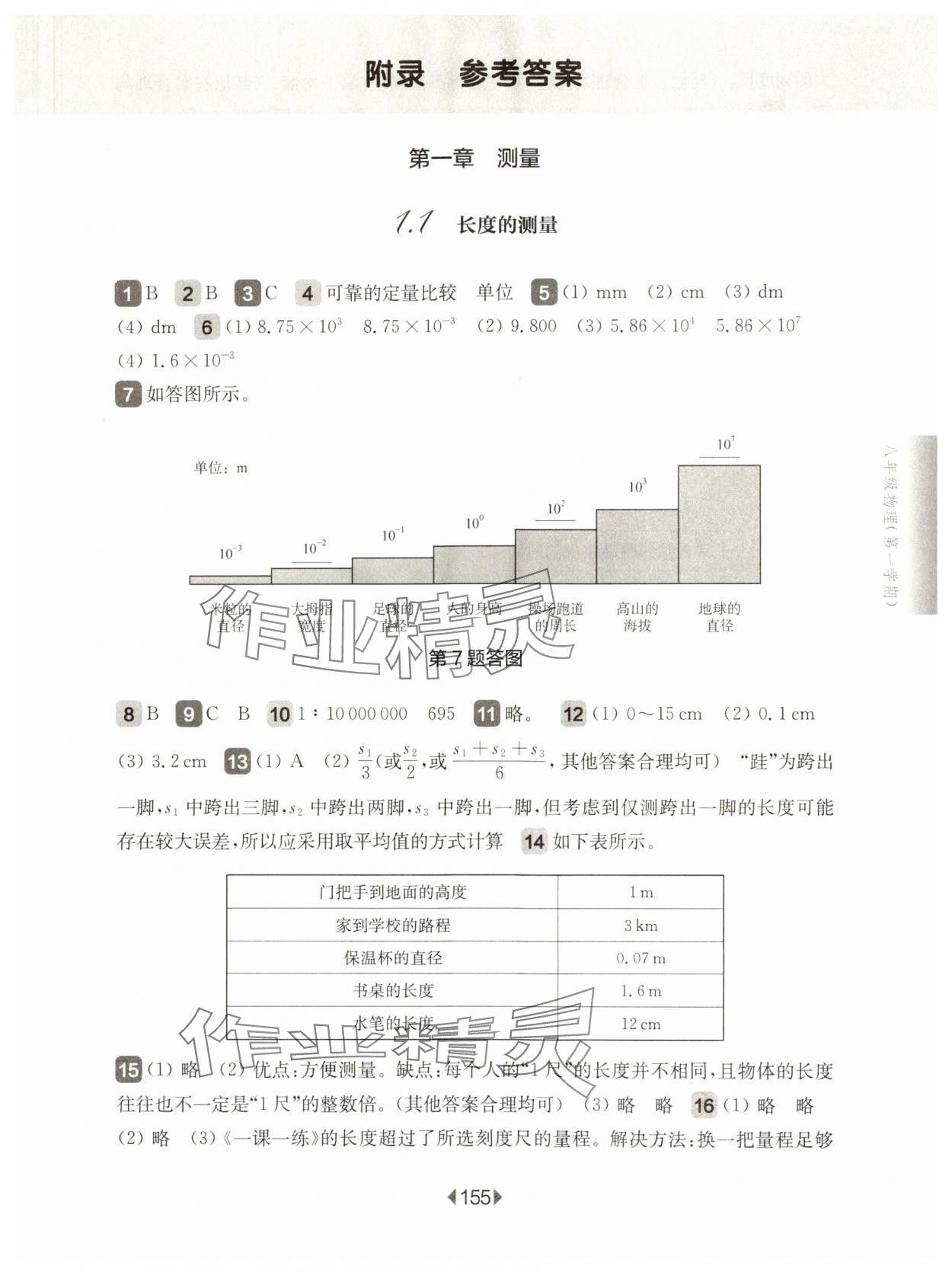 2024年華東師大版一課一練八年級(jí)物理上冊(cè)滬教版五四制 第1頁(yè)