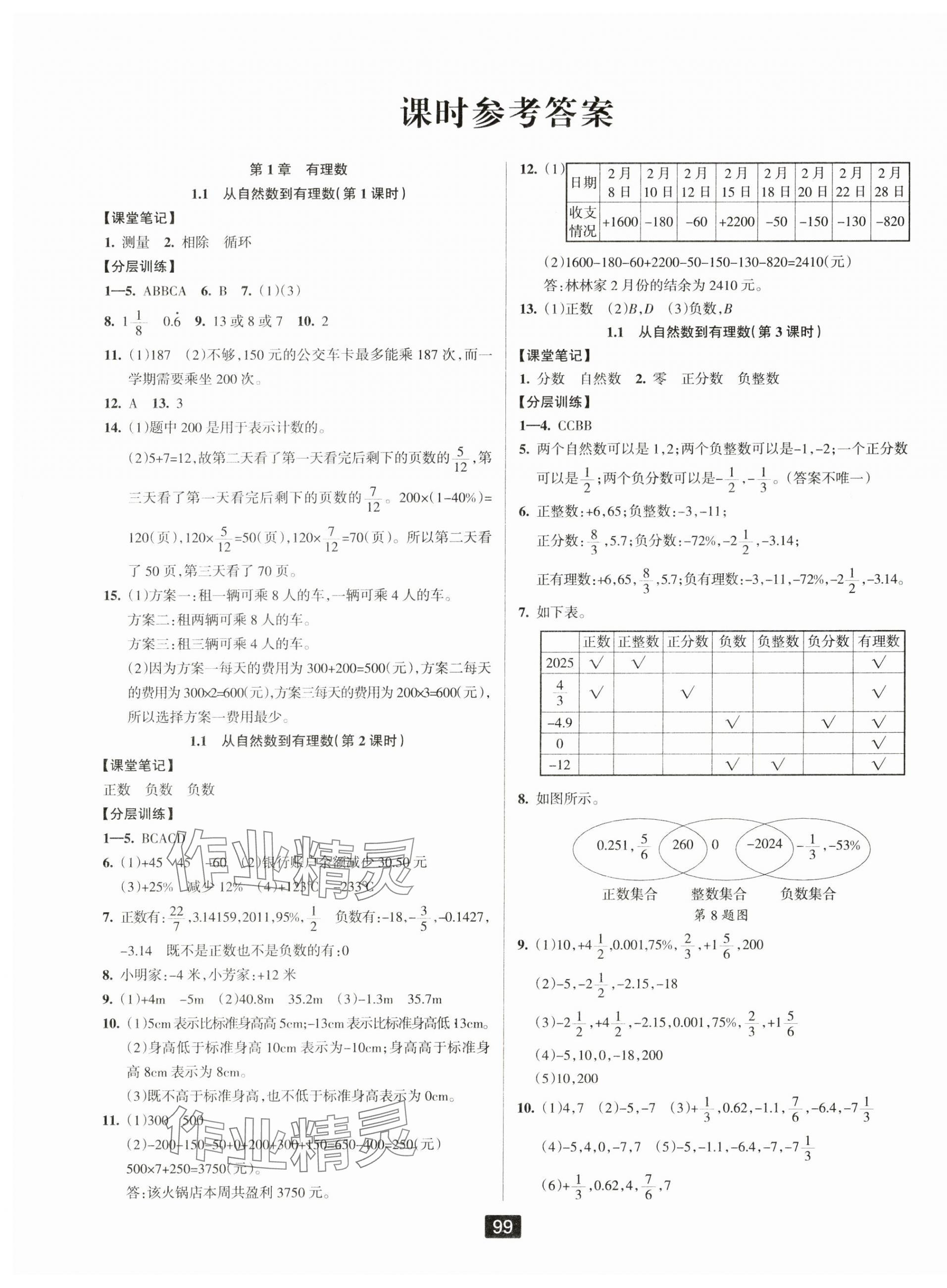 2024年勵(lì)耘書業(yè)勵(lì)耘新同步七年級(jí)數(shù)學(xué)上冊浙教版 第1頁