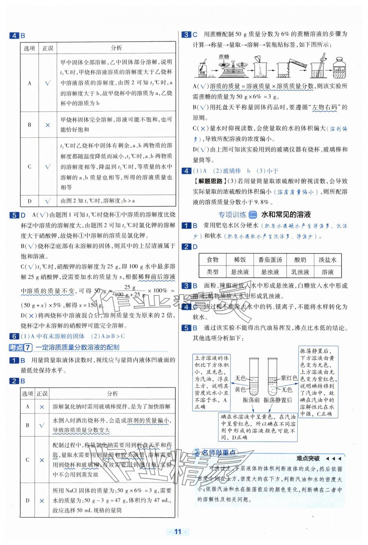 2024年金考卷中考真題分類訓(xùn)練化學(xué) 參考答案第10頁