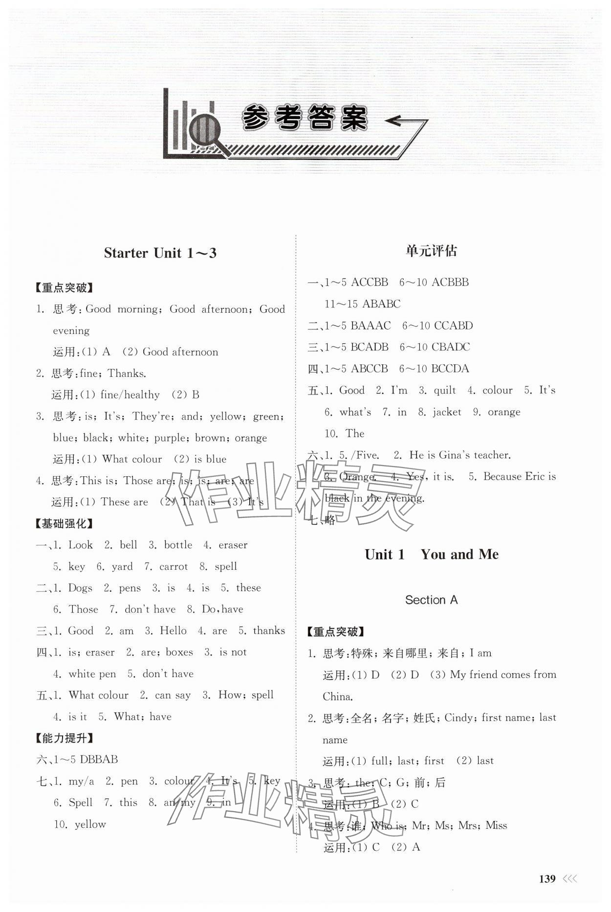 2024年同步練習(xí)冊(cè)山東科學(xué)技術(shù)出版社七年級(jí)英語(yǔ)上冊(cè)人教版 第1頁(yè)