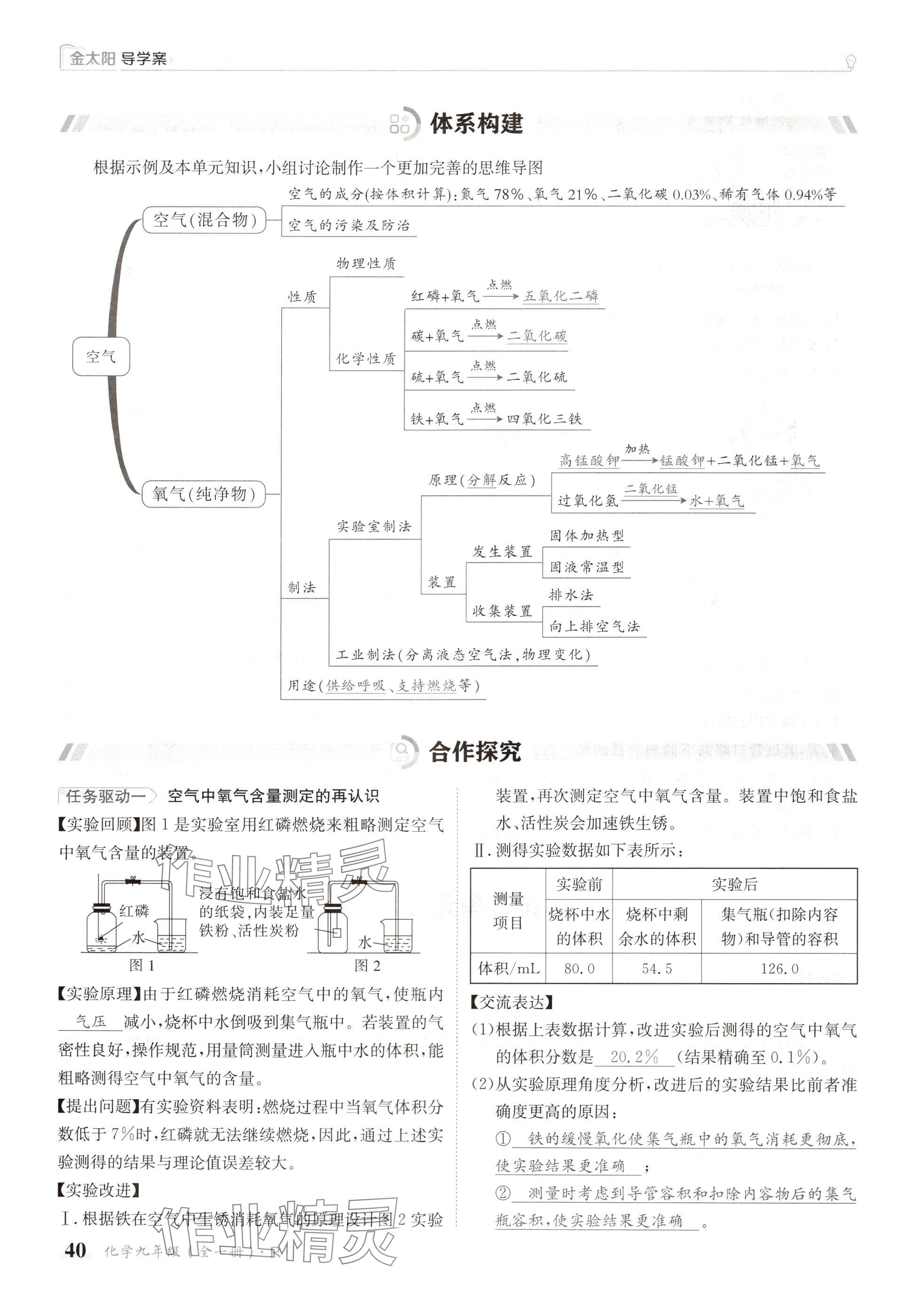 2024年金太陽(yáng)導(dǎo)學(xué)案九年級(jí)化學(xué)全一冊(cè)人教版 參考答案第40頁(yè)