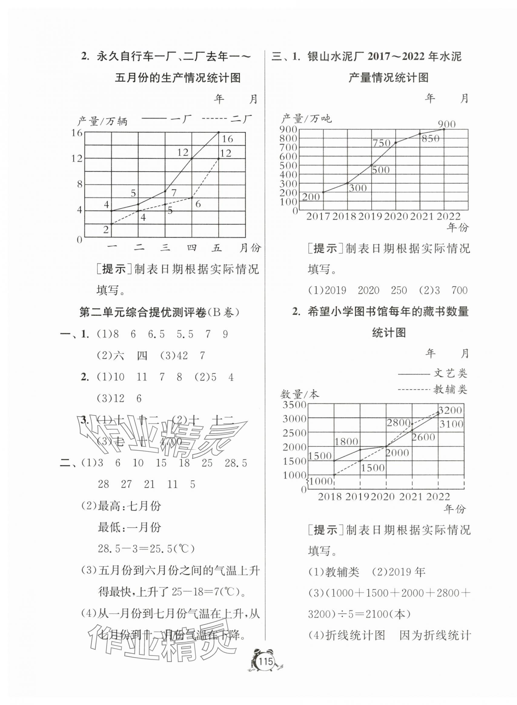 2024年提優(yōu)名卷五年級數(shù)學(xué)下冊蘇教版 第3頁