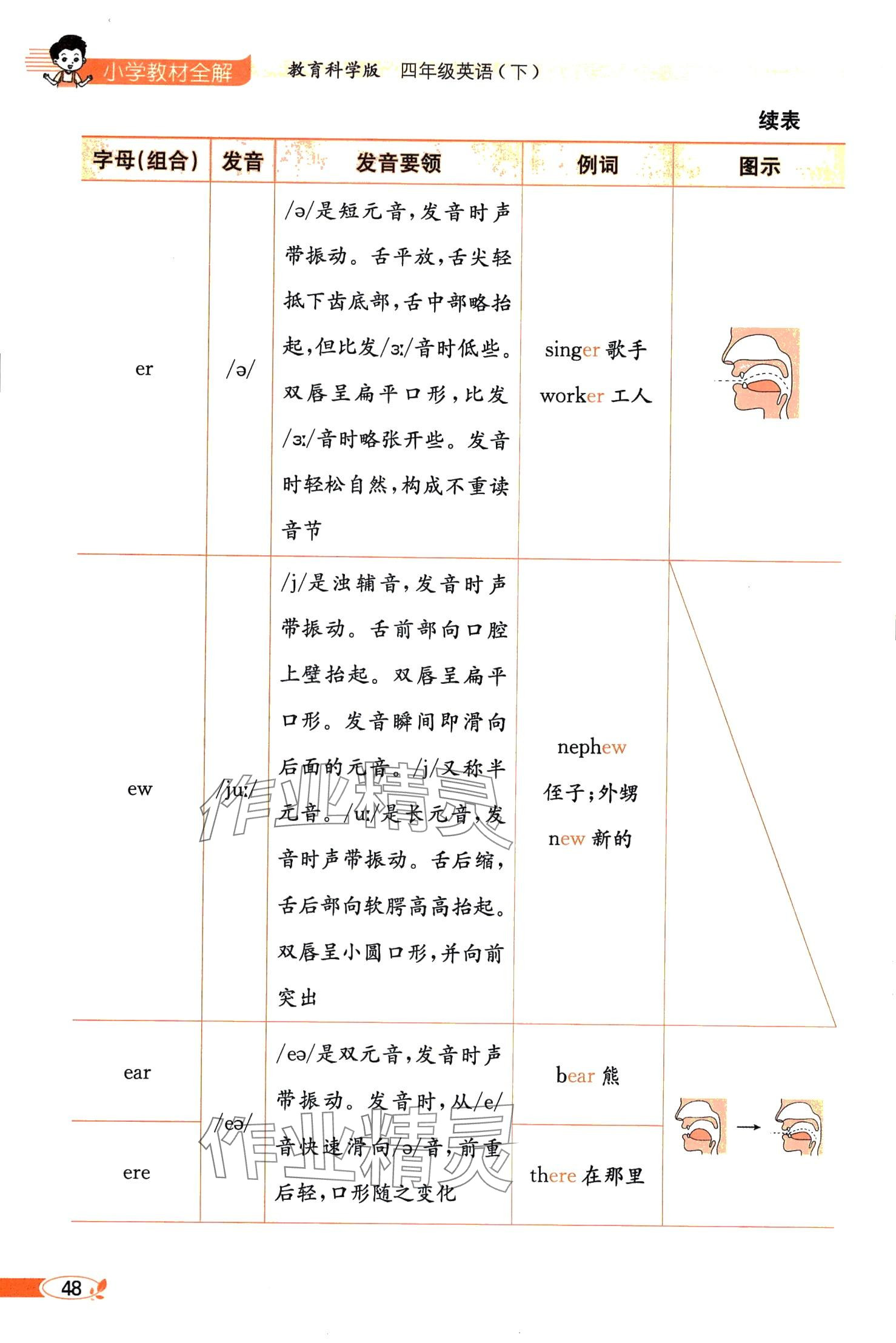 2024年教材課本四年級(jí)英語下冊教科版 第48頁