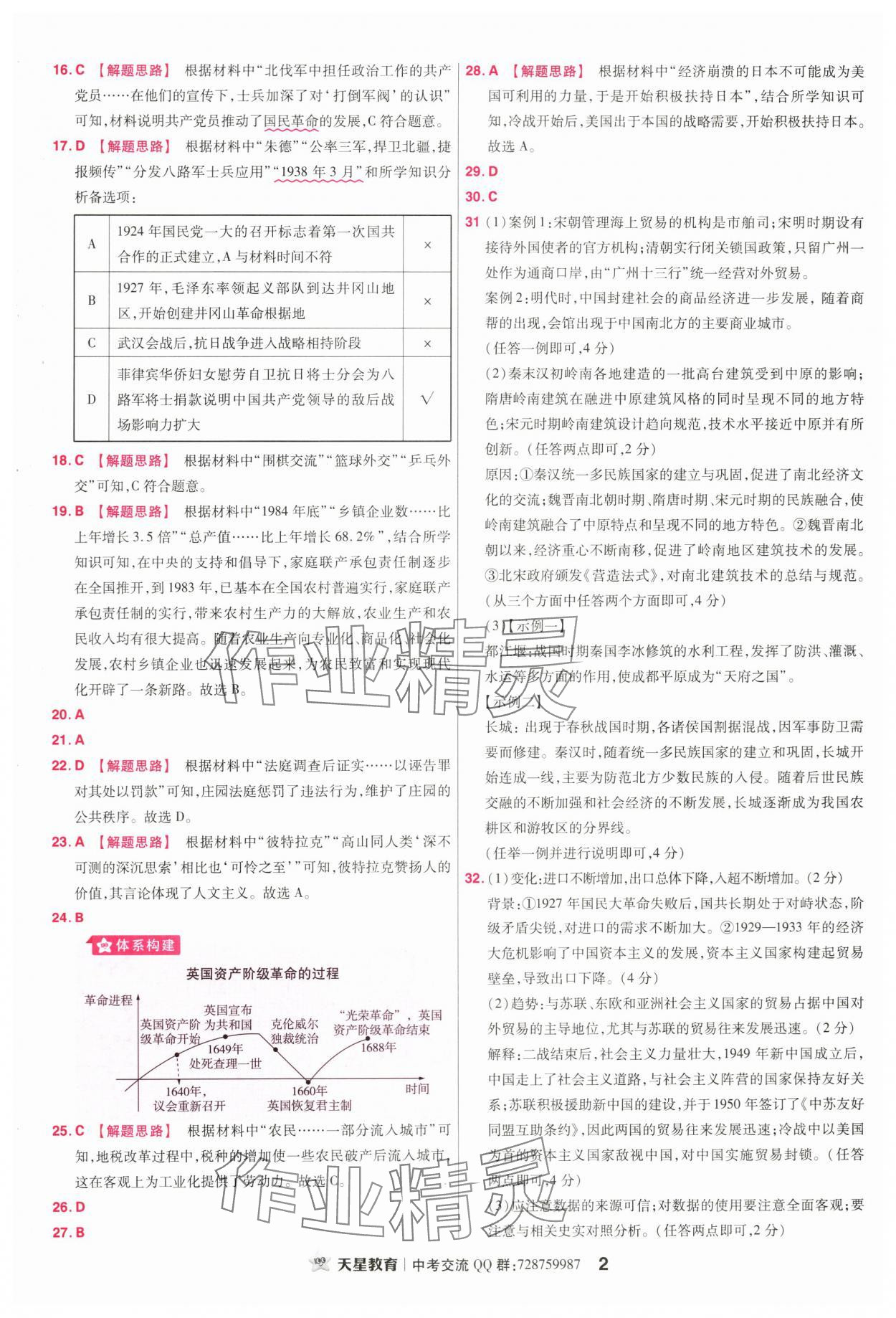 2024年金考卷45套汇编历史广东专版 第2页