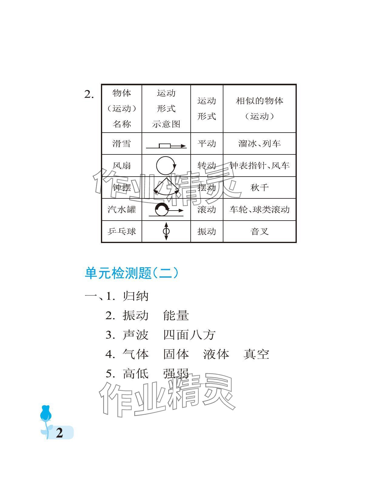 2024年行知天下四年級(jí)科學(xué)下冊(cè)青島版 參考答案第2頁