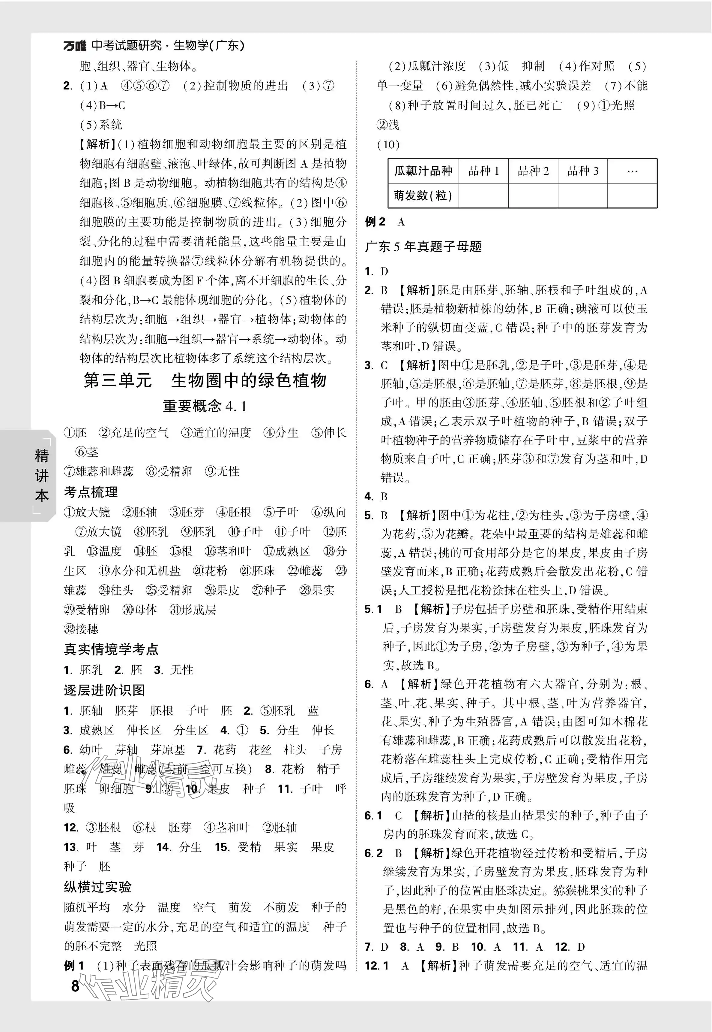 2024年万唯中考试题研究生物广东专版 参考答案第8页