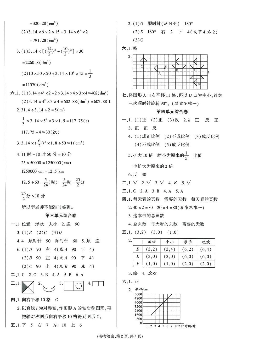 2024年金牌大考卷六年级数学下册 参考答案第2页