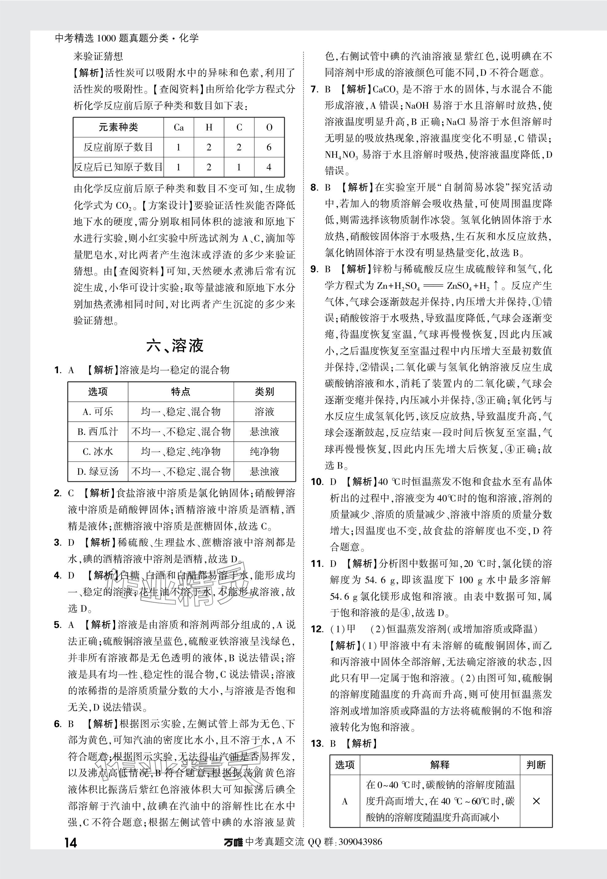 2024年万唯中考真题分类化学 参考答案第14页