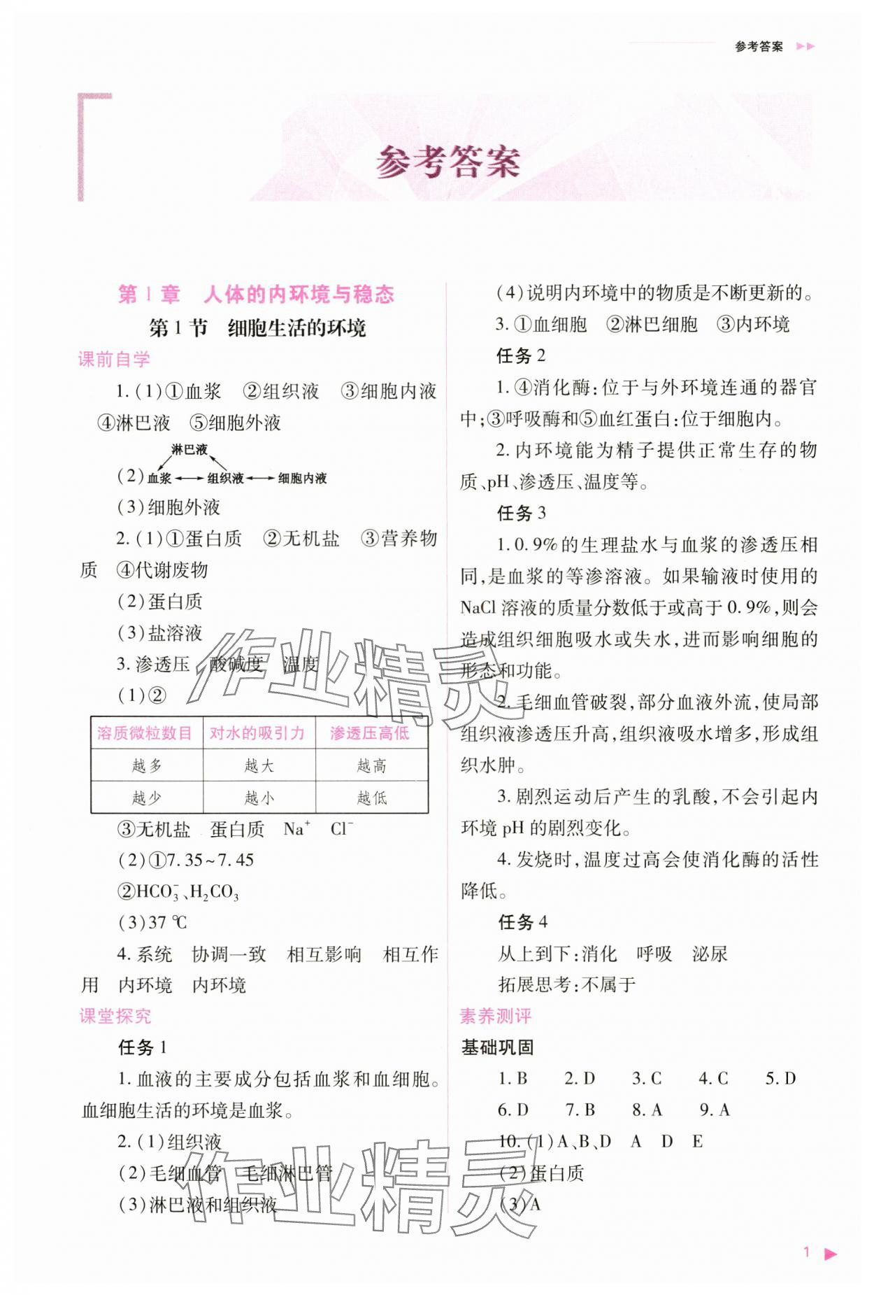 2024年普通高中新課程同步練習(xí)冊高中生物選擇性必修1人教版 參考答案第1頁