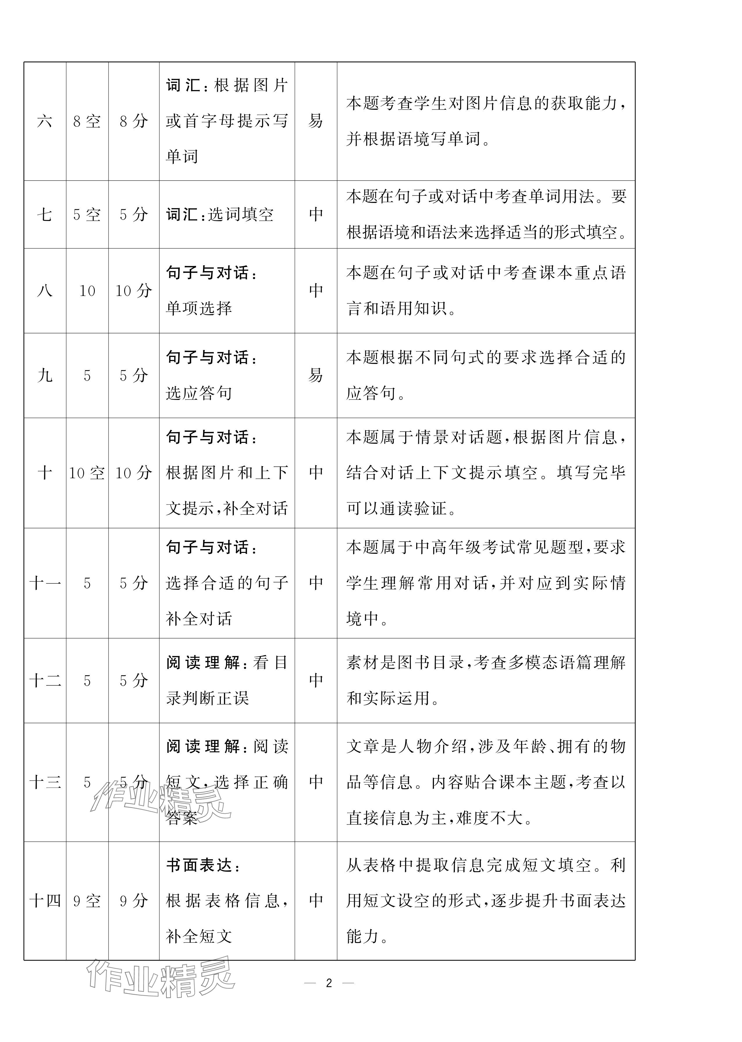 2024年学霸提优大试卷四年级英语上册译林版 参考答案第30页