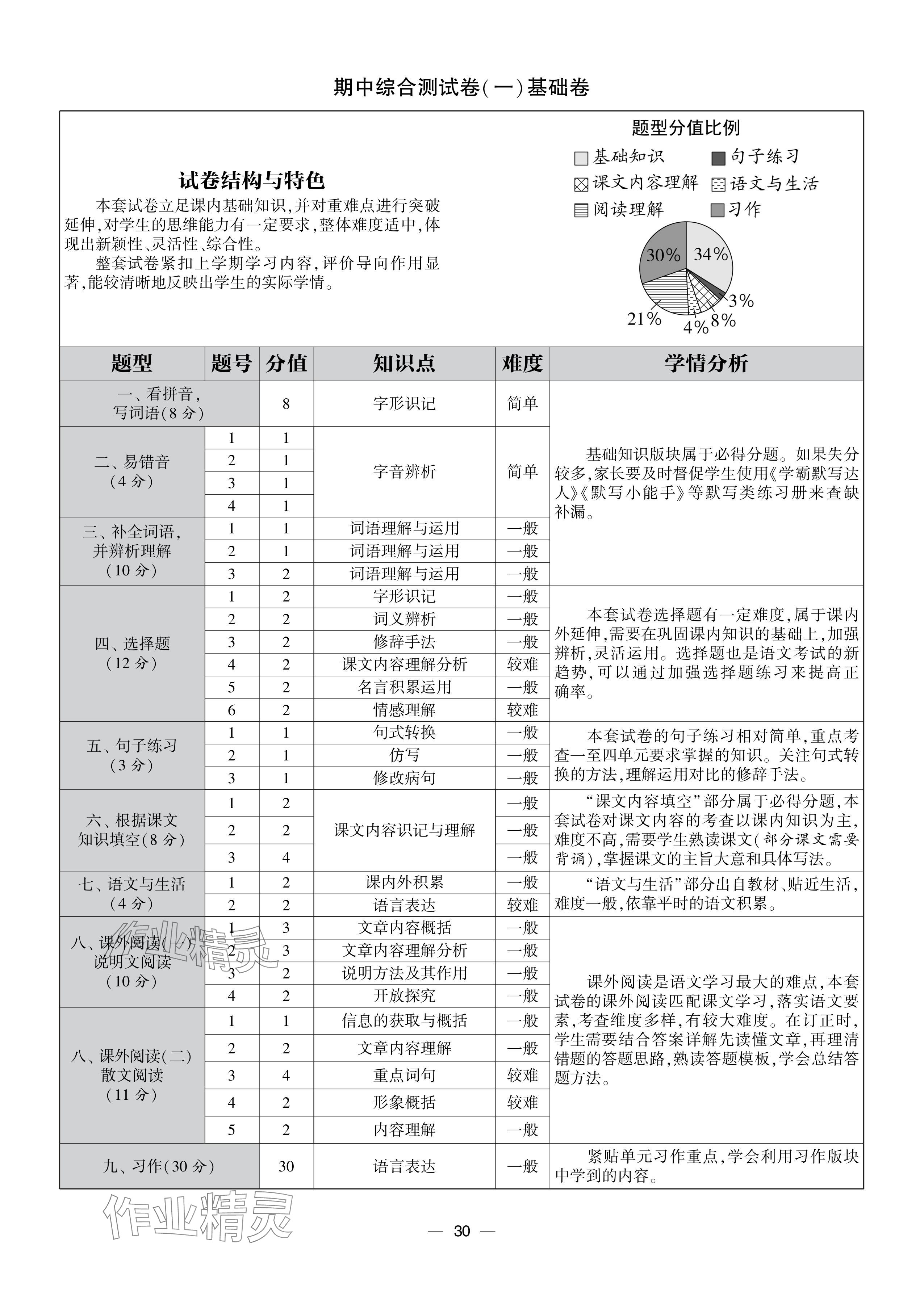 2024年学霸提优大试卷五年级语文上册人教版 参考答案第30页