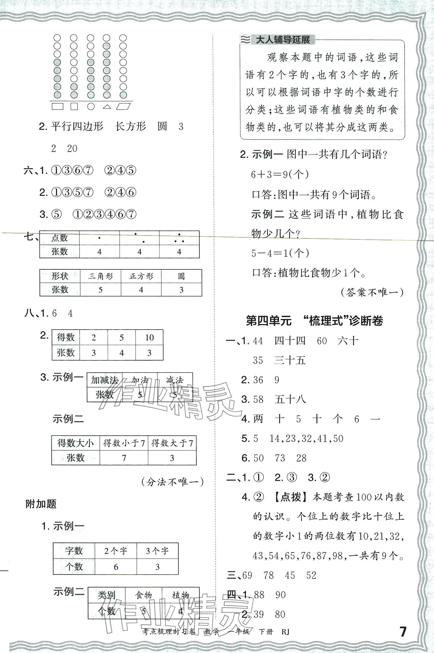2024年王朝霞考点梳理时习卷一年级数学下册人教版 第7页