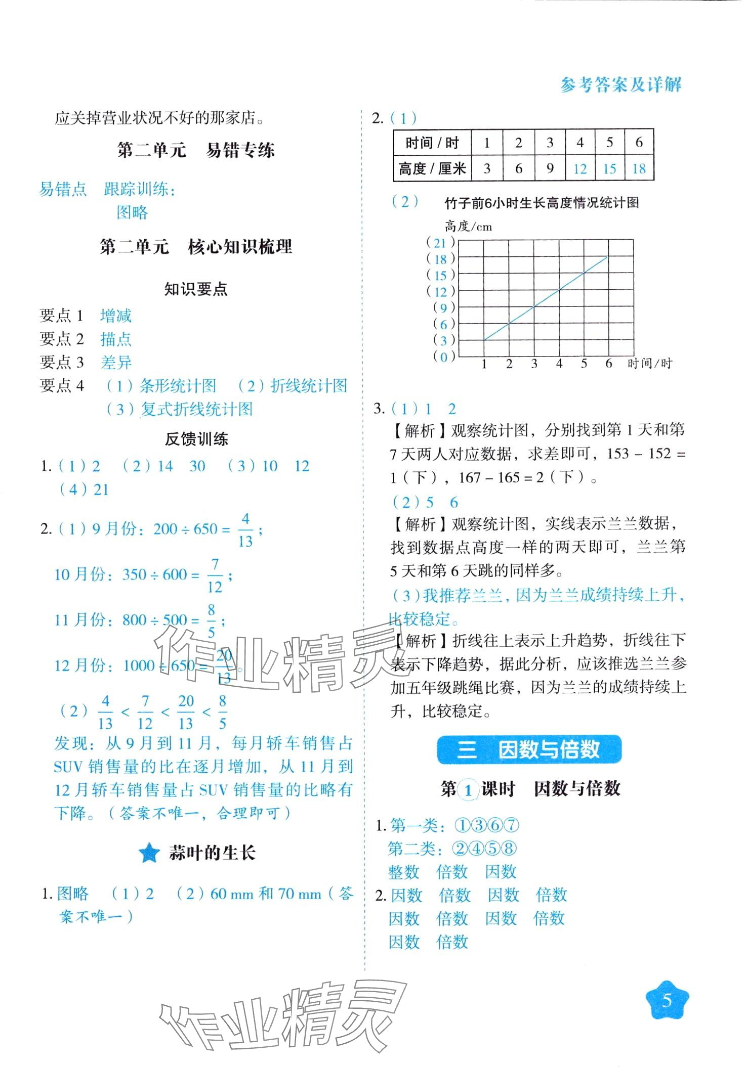 2024年黃岡隨堂練五年級數(shù)學(xué)下冊蘇教版 第5頁