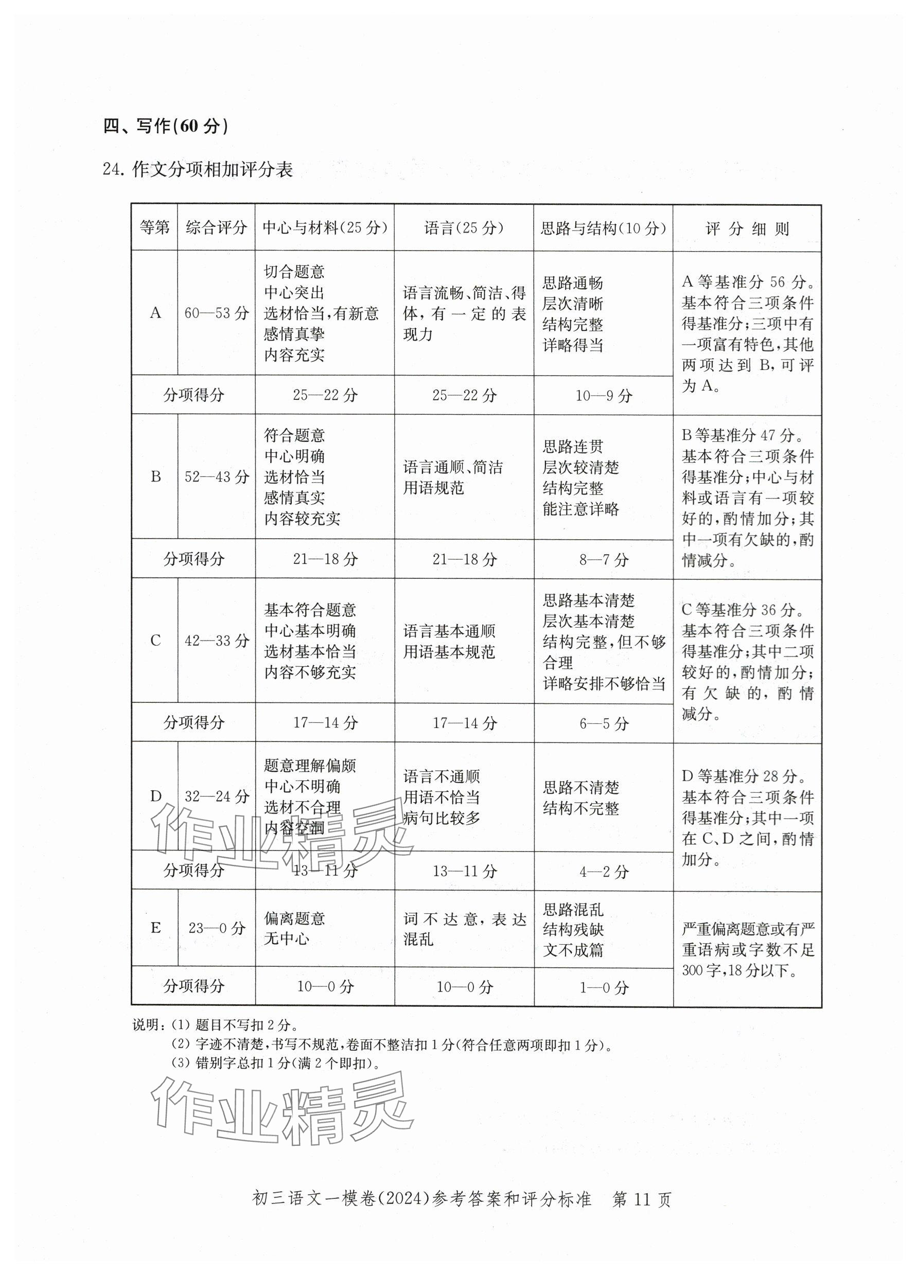 2024年文化課強(qiáng)化訓(xùn)練語文 參考答案第11頁