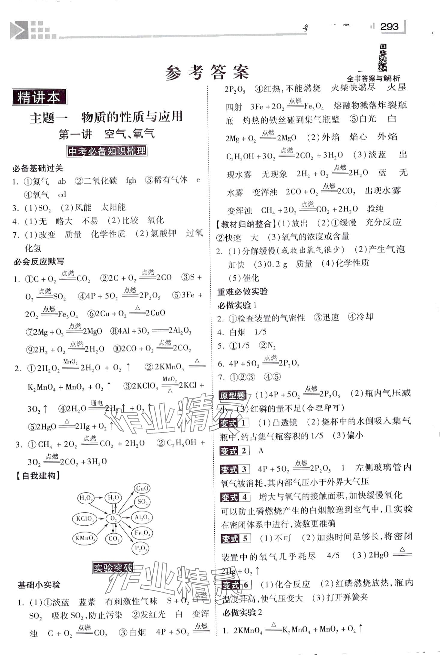 2024年金牌教练赢在燕赵化学中考河北专版 第1页