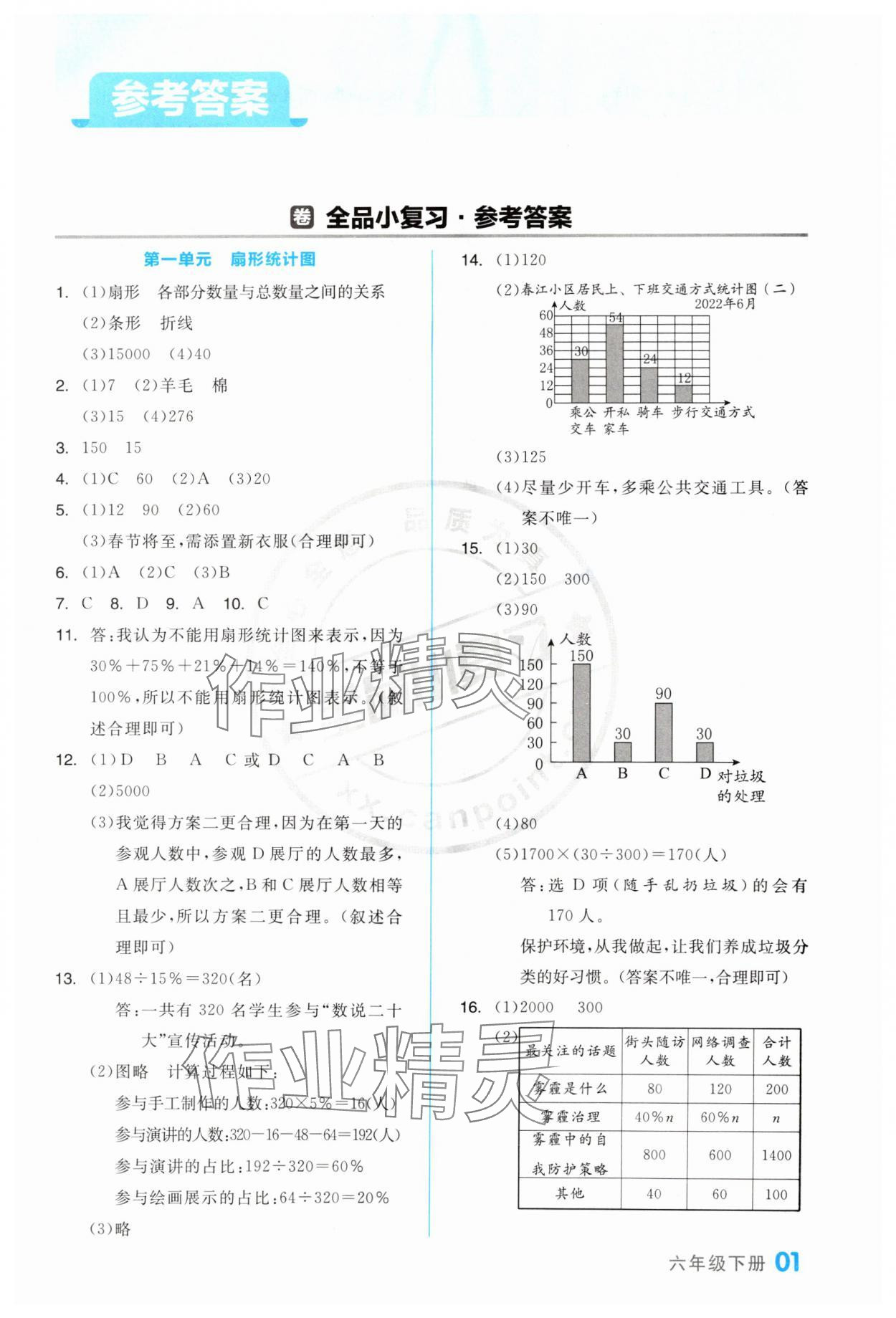 2024年全品小復(fù)習(xí)六年級數(shù)學(xué)下冊蘇教版 第1頁