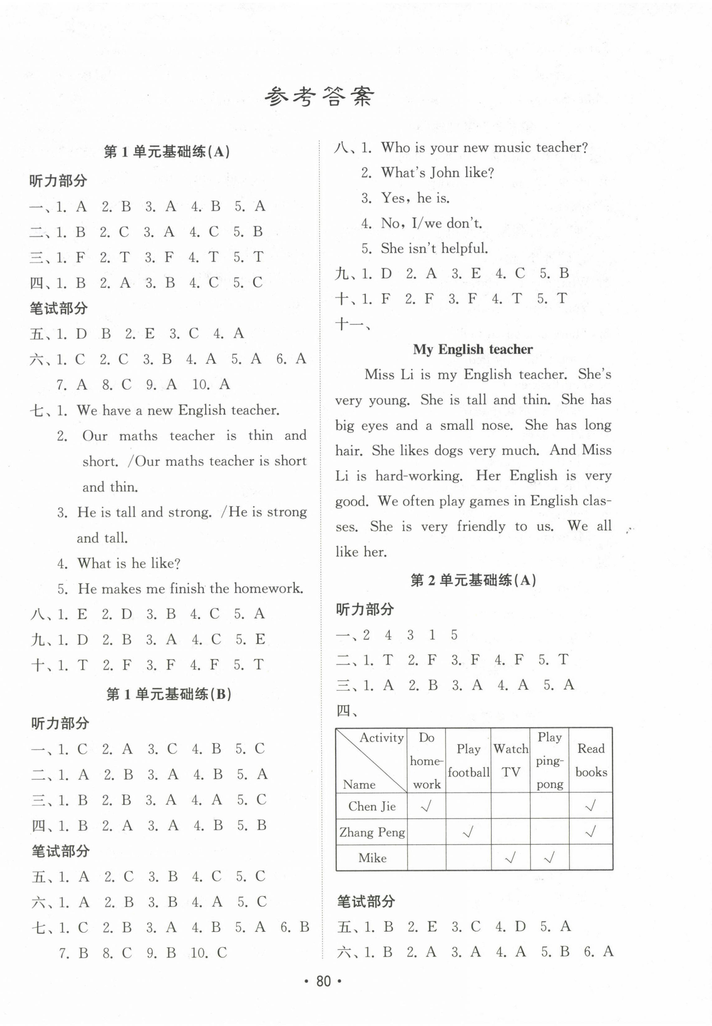 2024年金鑰匙試卷基礎(chǔ)練五年級英語上冊人教版 參考答案第1頁