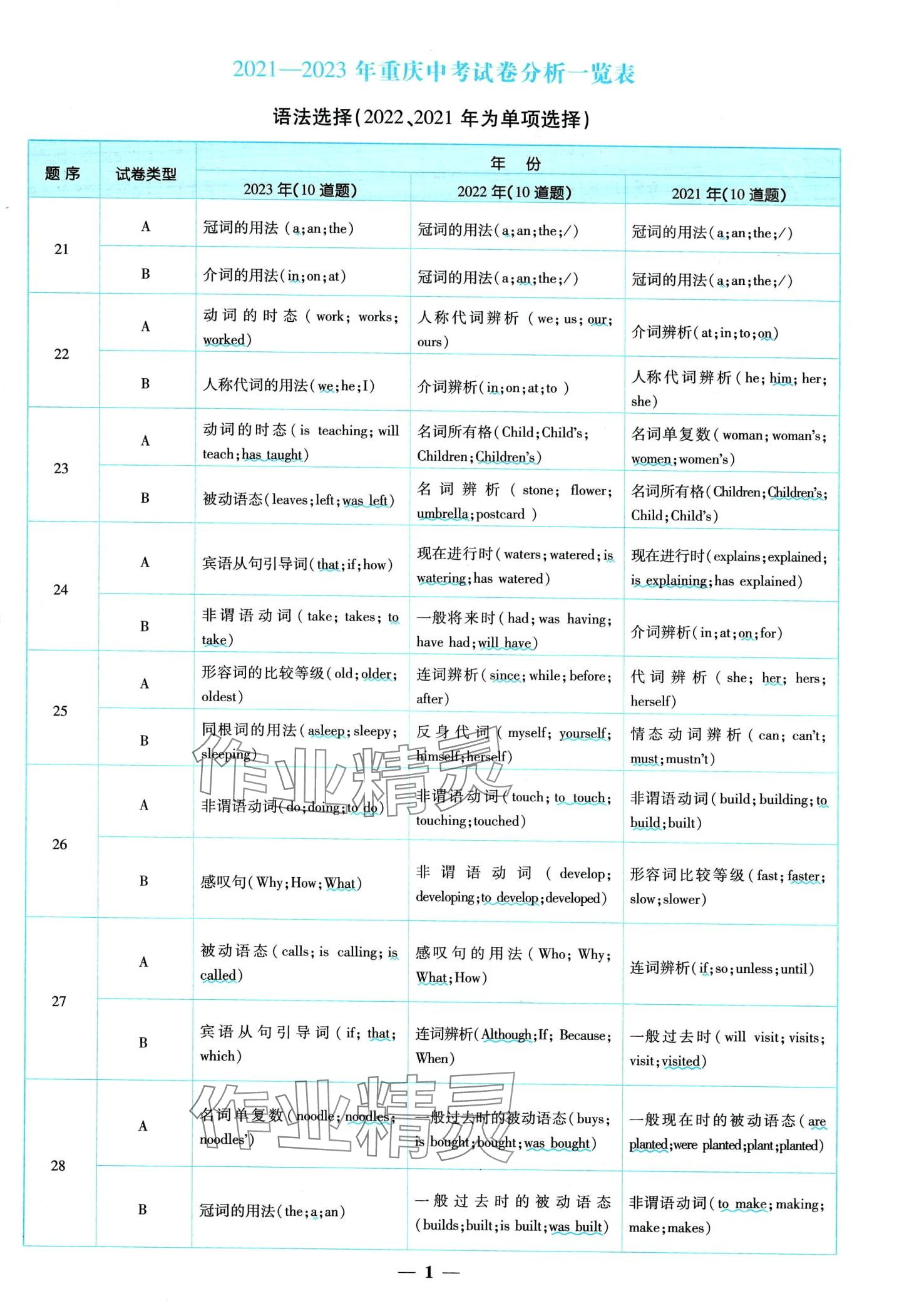 2024年中考金卷中考試題精編英語重慶專版 第5頁