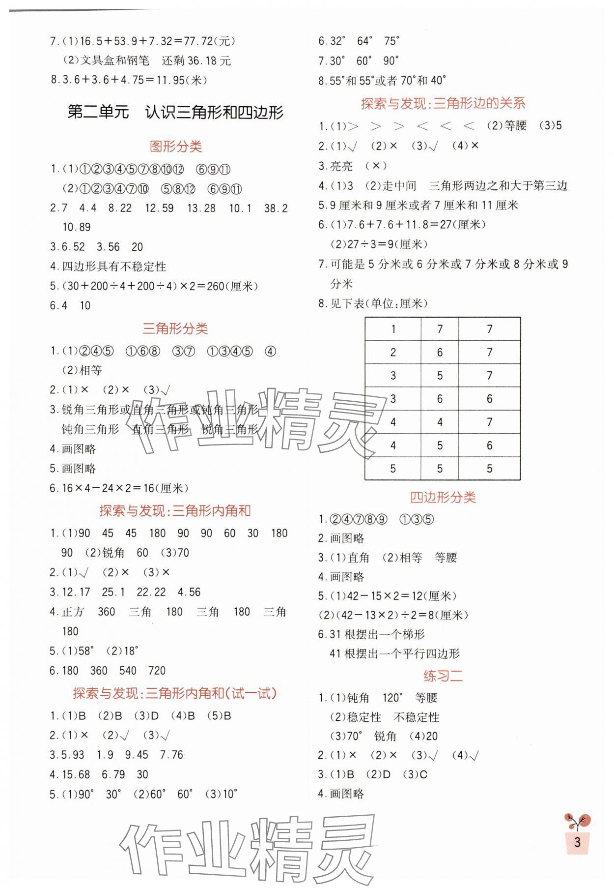 2024年小學(xué)生學(xué)習(xí)實(shí)踐園地四年級(jí)數(shù)學(xué)下冊(cè)北師大版 第3頁(yè)