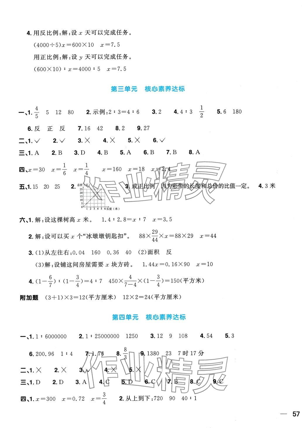 2024年陽光同學(xué)一線名師全優(yōu)好卷六年級數(shù)學(xué)下冊青島版 第5頁