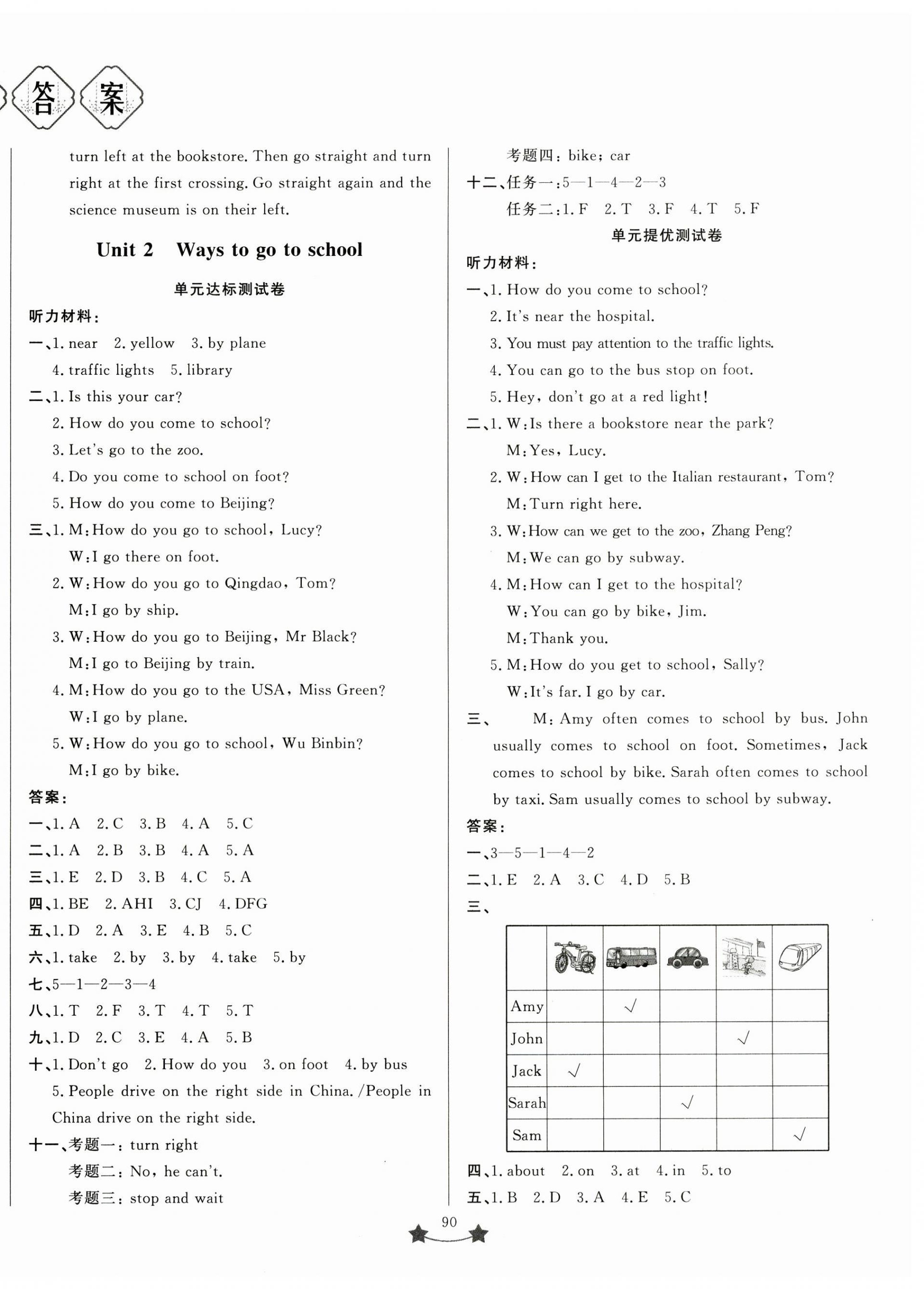 2024年單元測(cè)試卷山東文藝出版社六年級(jí)英語上冊(cè)人教版 第2頁