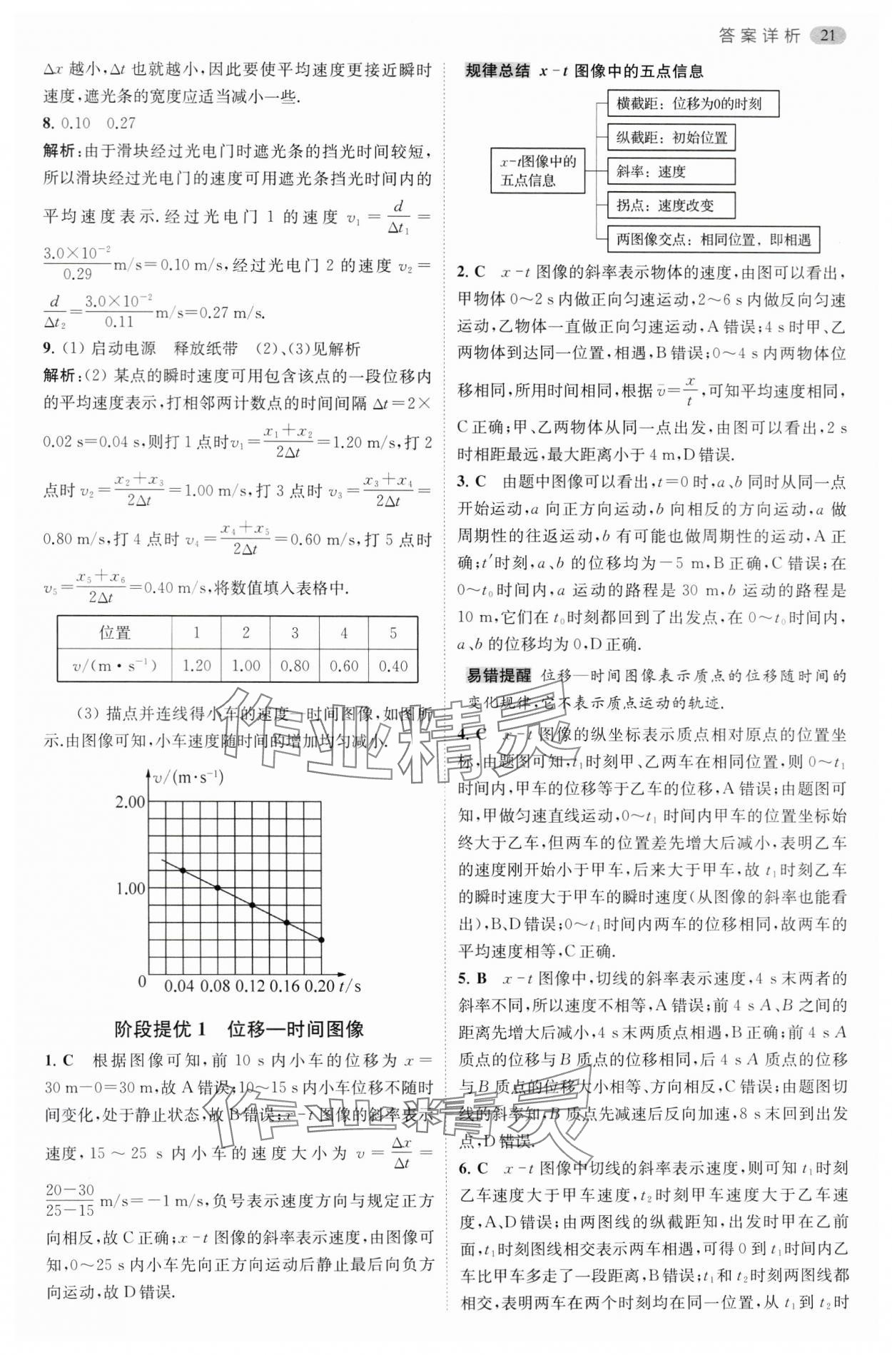 2024年小题狂做高中物理必修第一册人教版 参考答案第6页