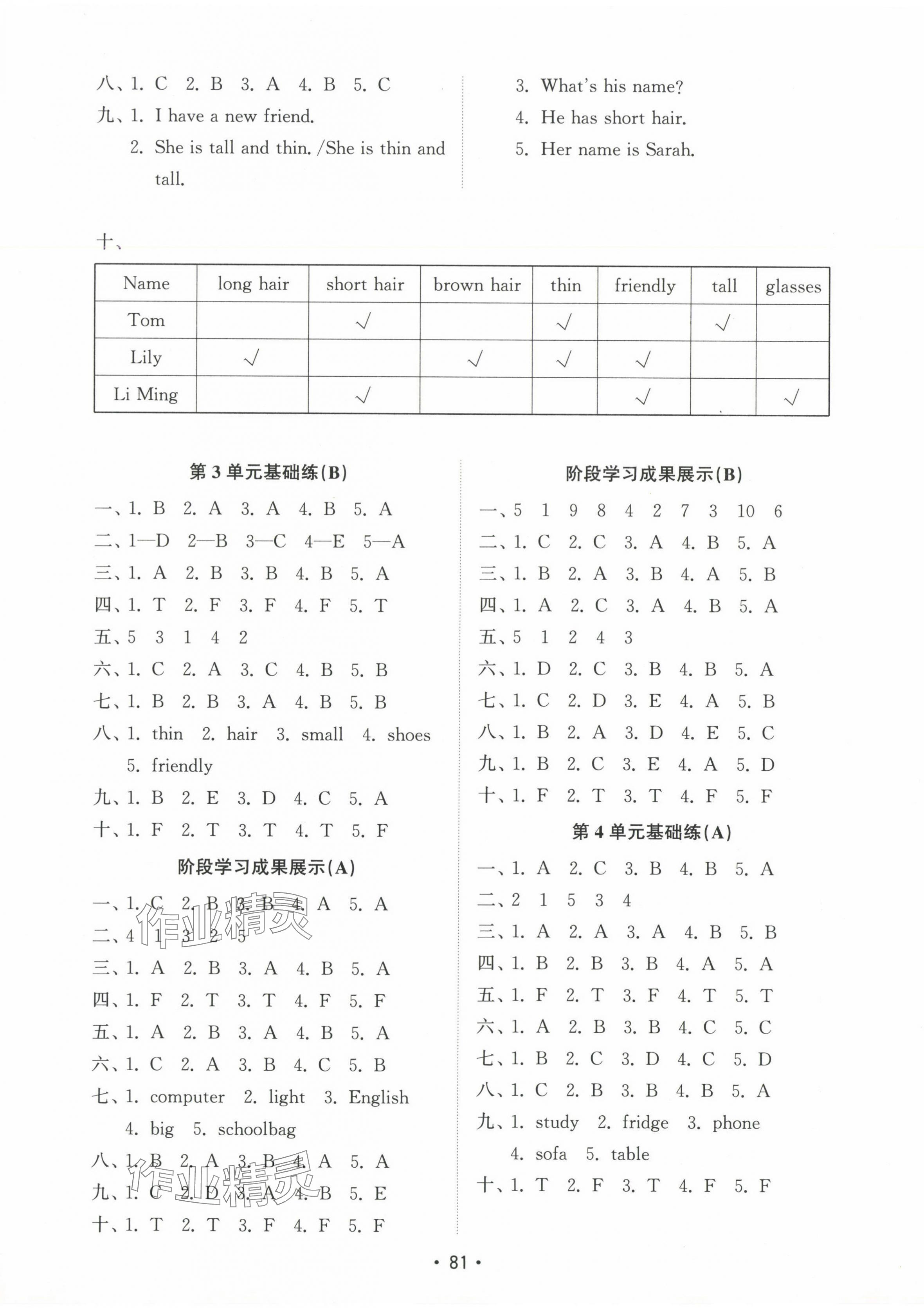 2024年金鑰匙試卷基礎(chǔ)練四年級(jí)英語(yǔ)上冊(cè)人教版 參考答案第2頁(yè)