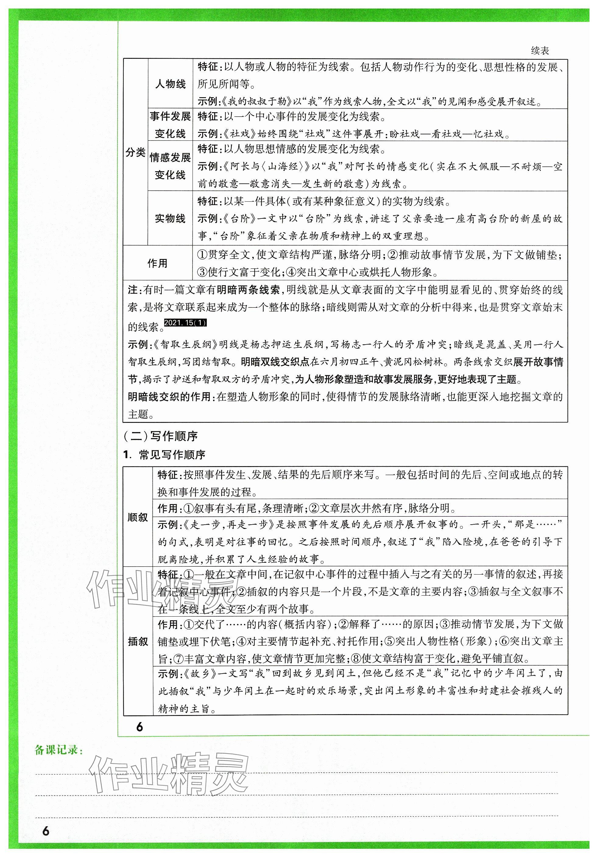 2024年萬唯中考試題研究語文山西專版 參考答案第102頁