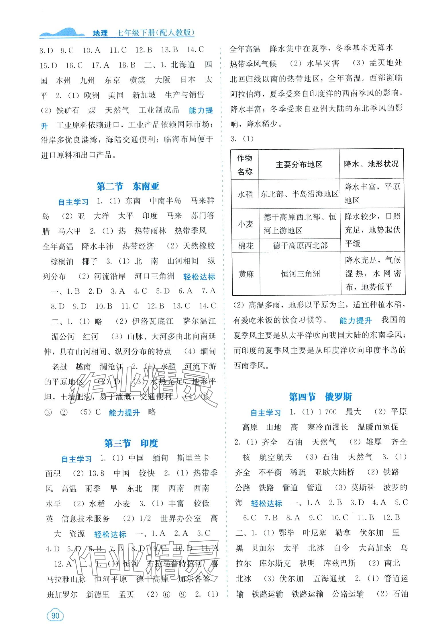 2024年自主學(xué)習(xí)能力測(cè)評(píng)七年級(jí)地理下冊(cè)人教版 第2頁