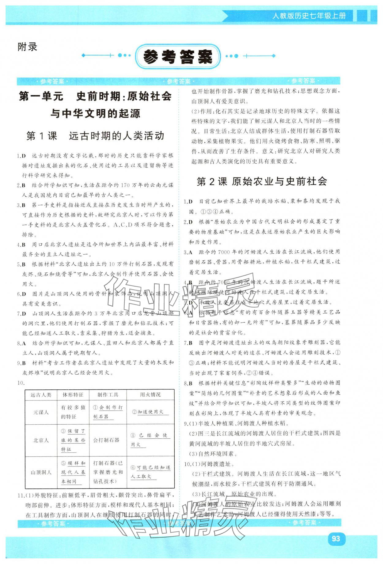 2024年同步實(shí)踐評(píng)價(jià)課程基礎(chǔ)訓(xùn)練七年級(jí)歷史上冊(cè)人教版 第1頁(yè)