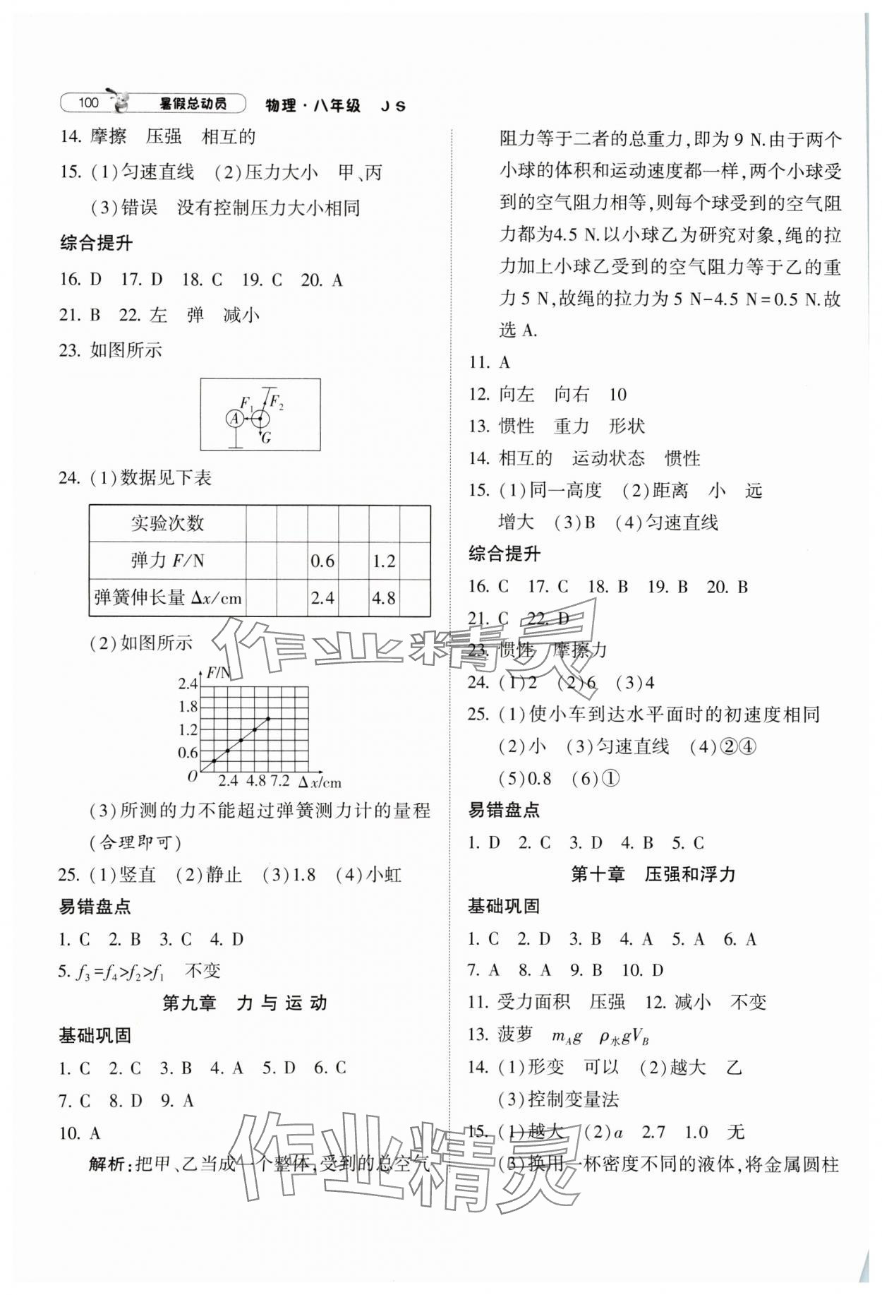 2024年暑假總動(dòng)員8年級(jí)升9年級(jí)物理江蘇版寧夏人民教育出版社 第4頁(yè)