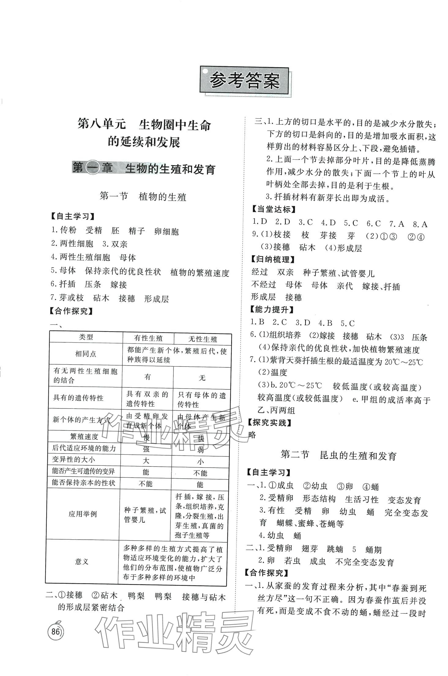 2024年同步練習(xí)冊山東友誼出版社八年級生物下冊魯科版五四制 第1頁