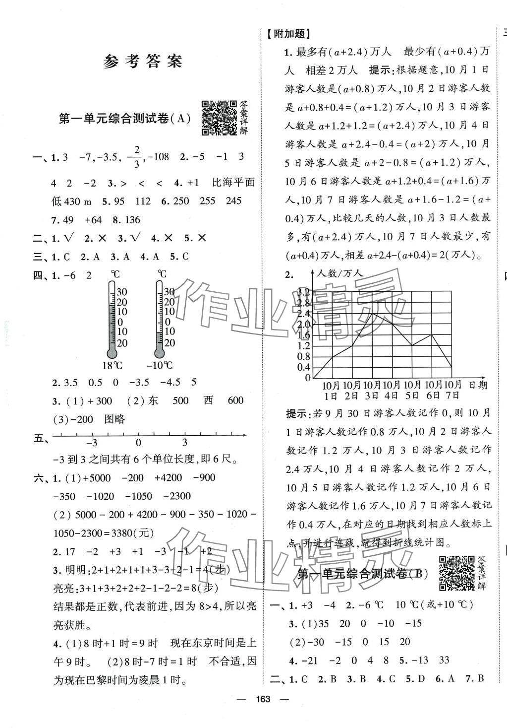 2024年学霸提优大试卷六年级数学下册人教版 第1页