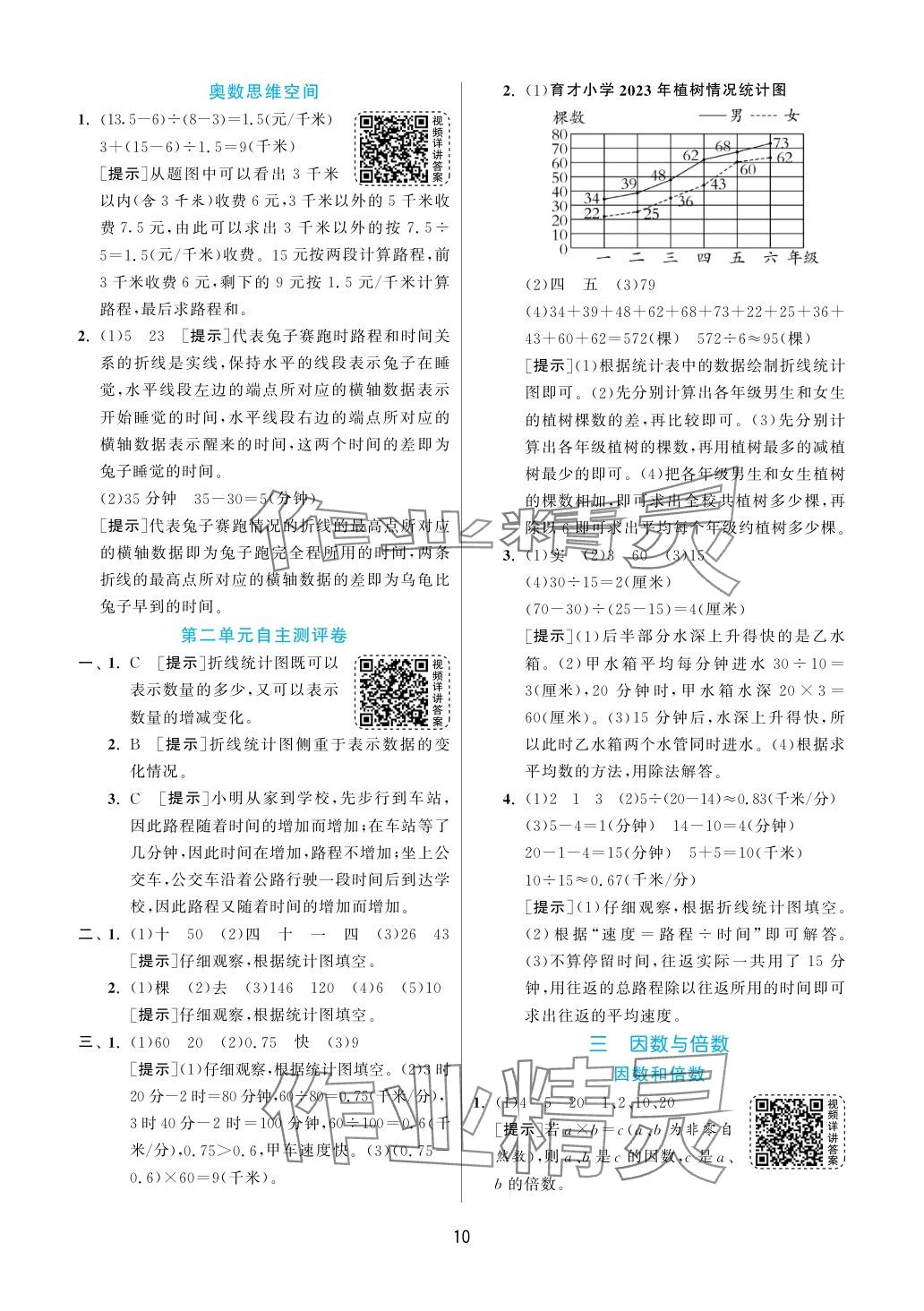 2024年實驗班提優(yōu)訓(xùn)練五年級數(shù)學(xué)下冊蘇教版 參考答案第10頁