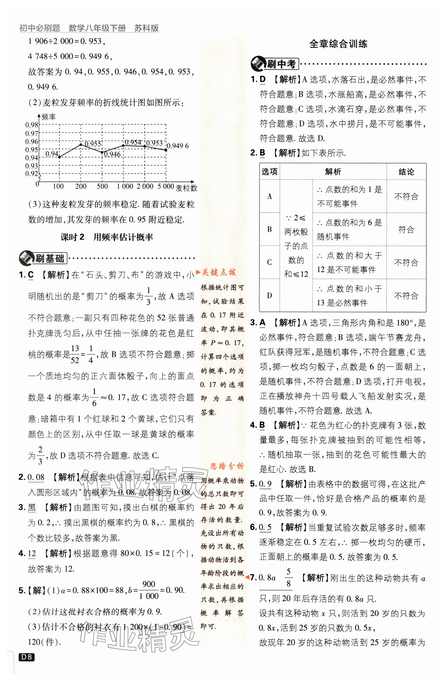 2024年初中必刷題八年級(jí)數(shù)學(xué)下冊蘇科版 參考答案第8頁